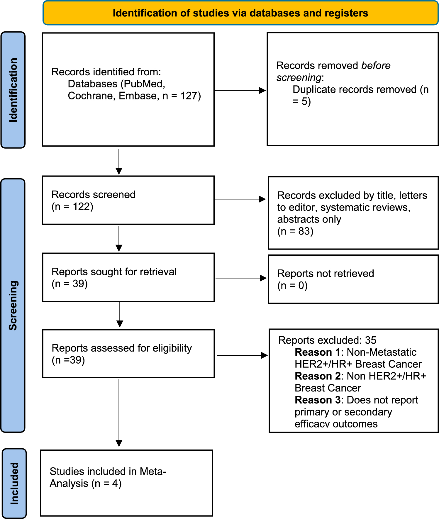 CDK4/6 Inhibition in the Management of Metastatic HR+/HER2+ Breast Cancer: Systematic Review and Meta-analysis