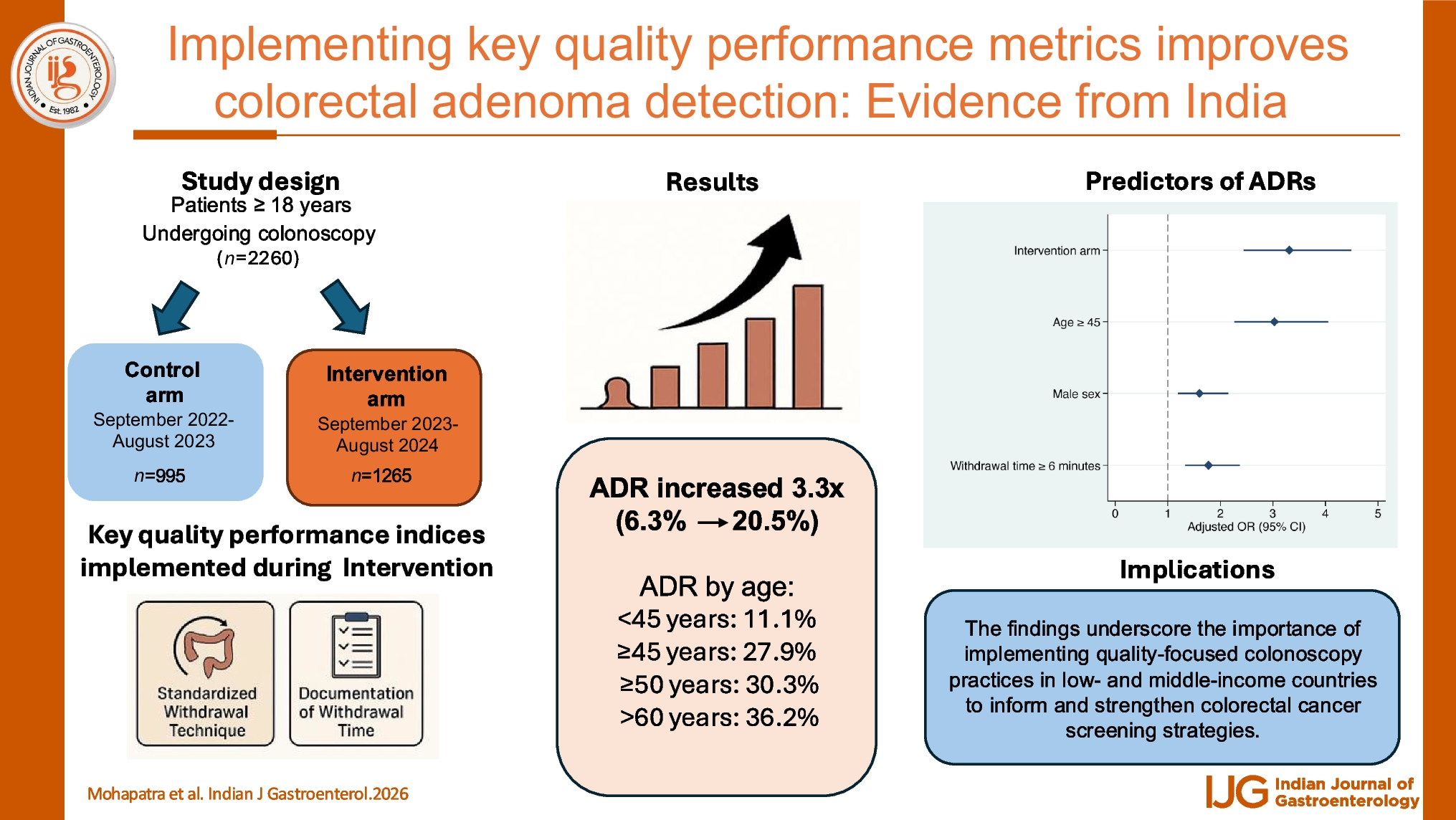 Implementing key quality performance metrics improves colorectal adenoma detection: Evidence from India