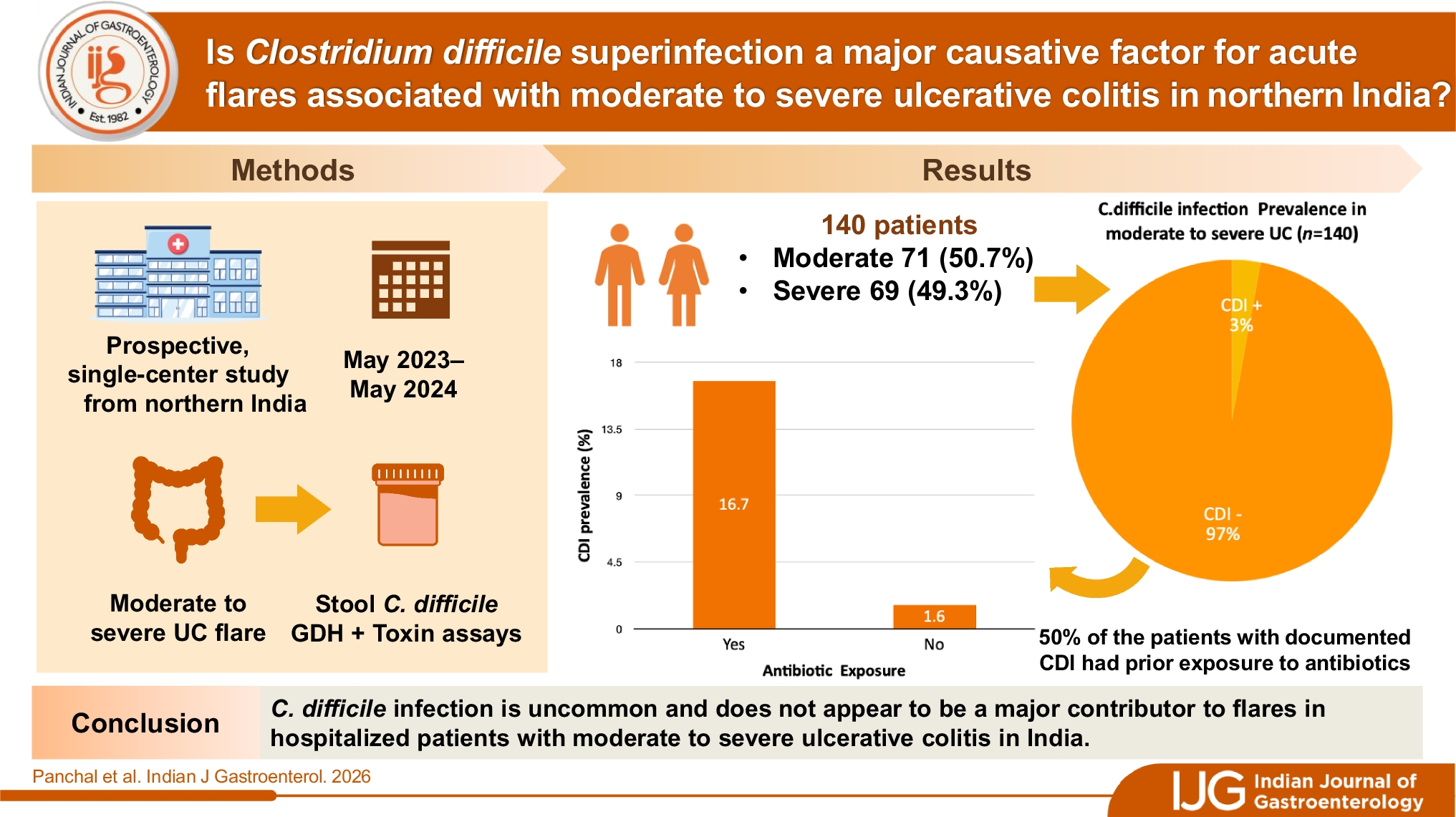 Is  superinfection a major causative factor for acute flares associated with moderate to severe ulcerative colitis in northern India?