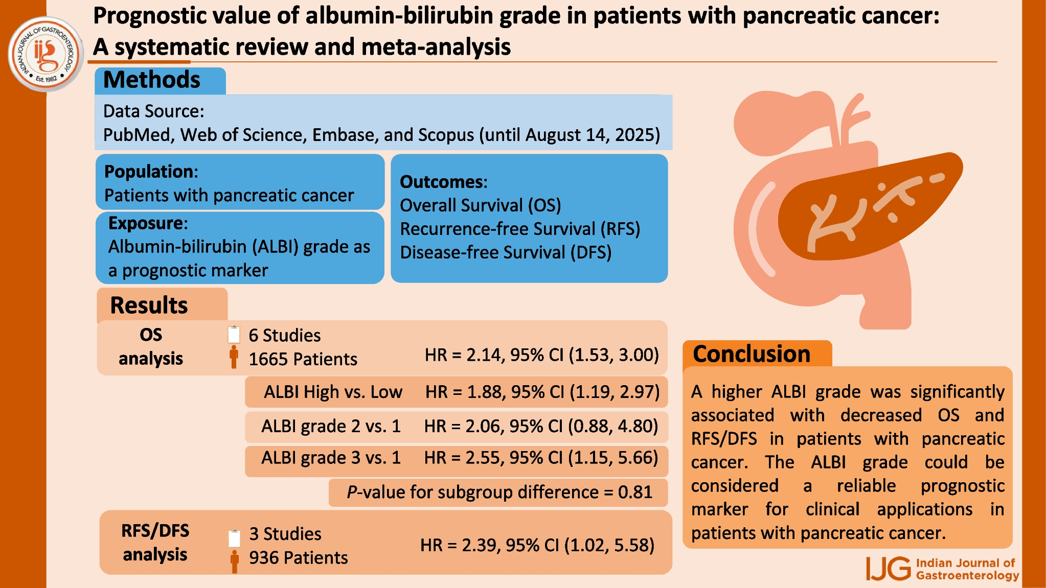 Prognostic value of albumin-bilirubin grade in patients with pancreatic cancer: A systematic review and meta-analysis