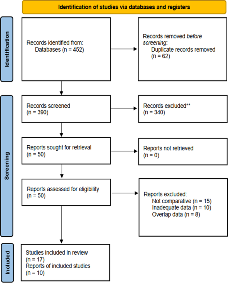 Impact of intraoperative colonoscopy for anastomosis assessment after left-sided colorectal surgery: a meta-analysis