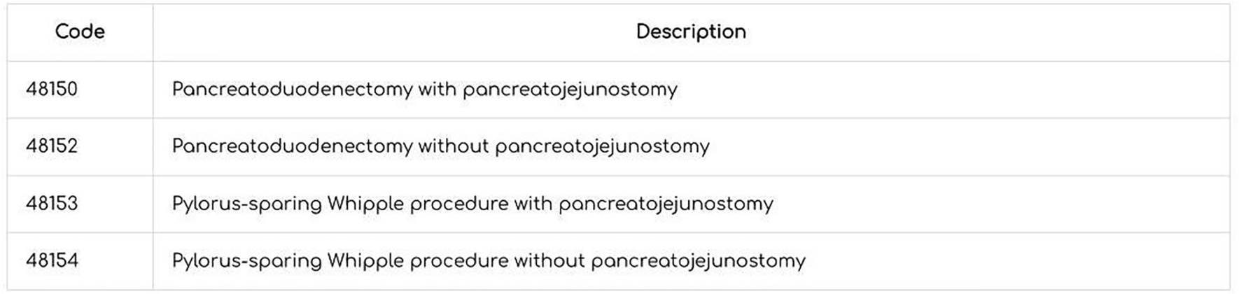 Association between postoperative  infection and outcomes following pancreatoduodenectomy for pancreatic cancer: a national cohort study