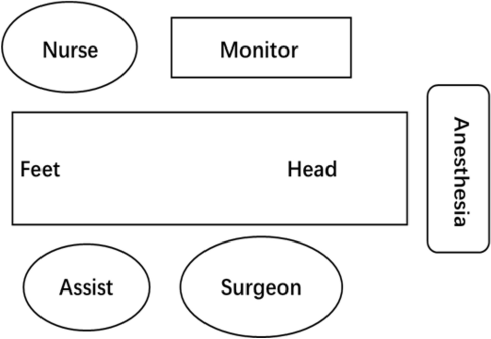 Application of “spaghetti” dissection technique in thoracoscopic repair of congenital type C esophageal atresia- a prospective case series study