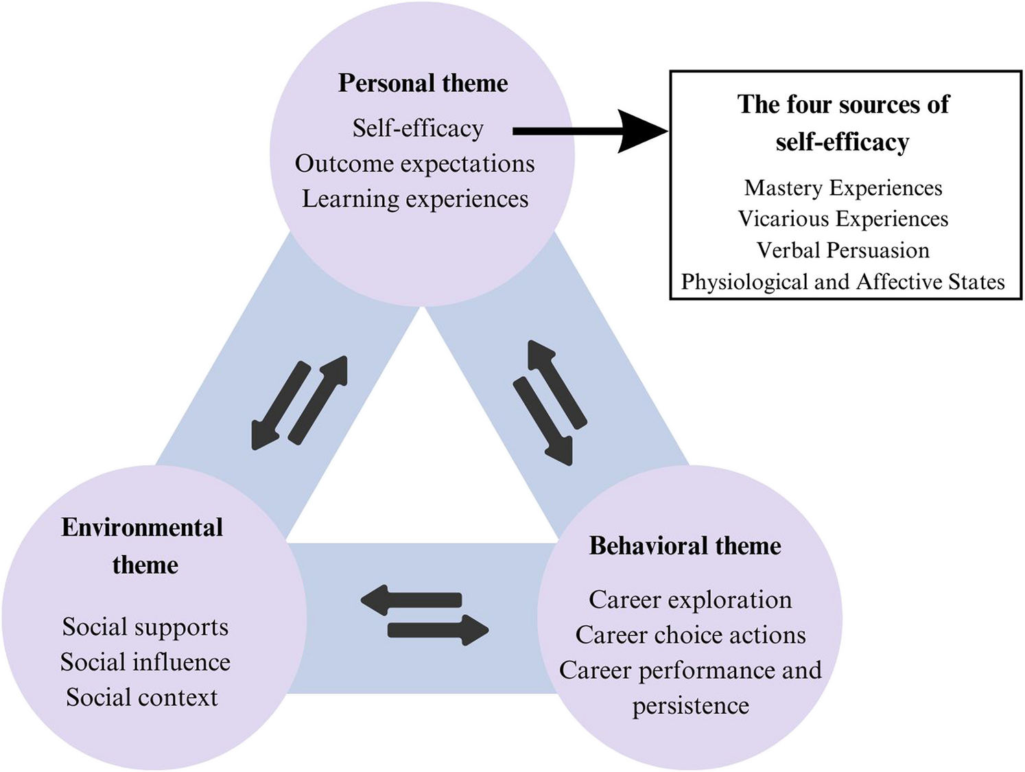 Exploring the Influence of Team Roles and Gender in Robotics on STEM Career Choices