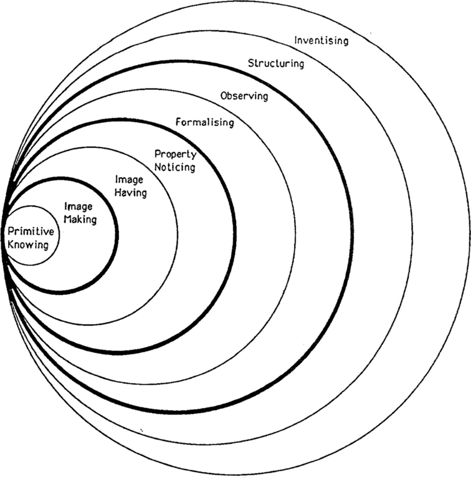 P-K Theory Through Their Eyes: New Teachers’ Conceptualisations of Connection Making
