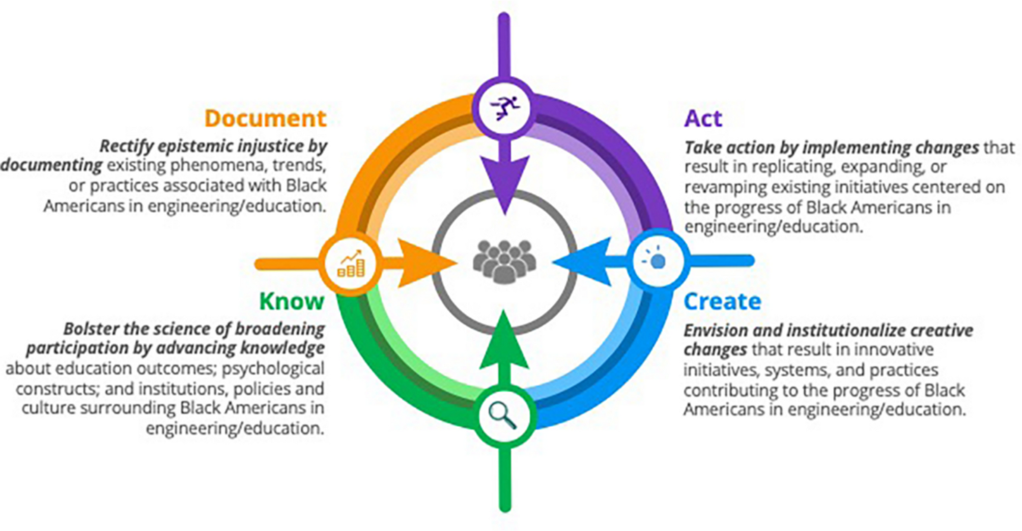 Black Post-Secondary Student Experiences in STEMM Across the US and Canada: a Review of the Literature