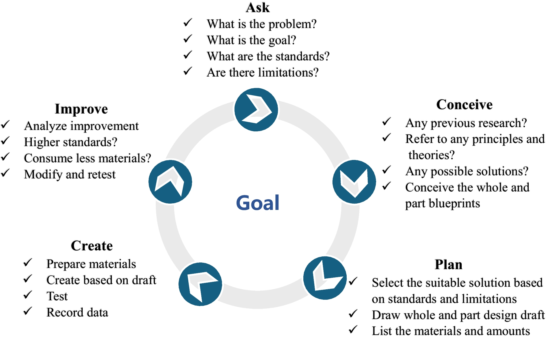 The Implementation and Challenges of a Project-Based STEM Programme in Rural Minority China