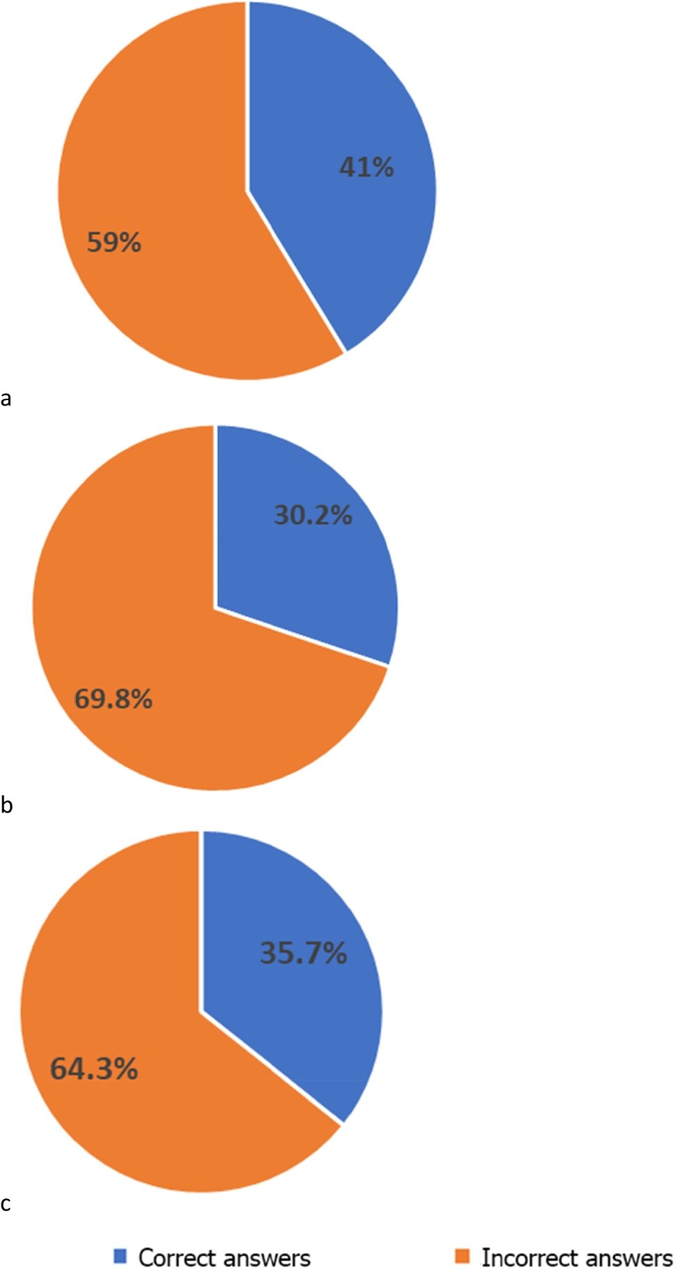 Improving the Perception in Magnetism of Primary-, Middle-, and High-School Students