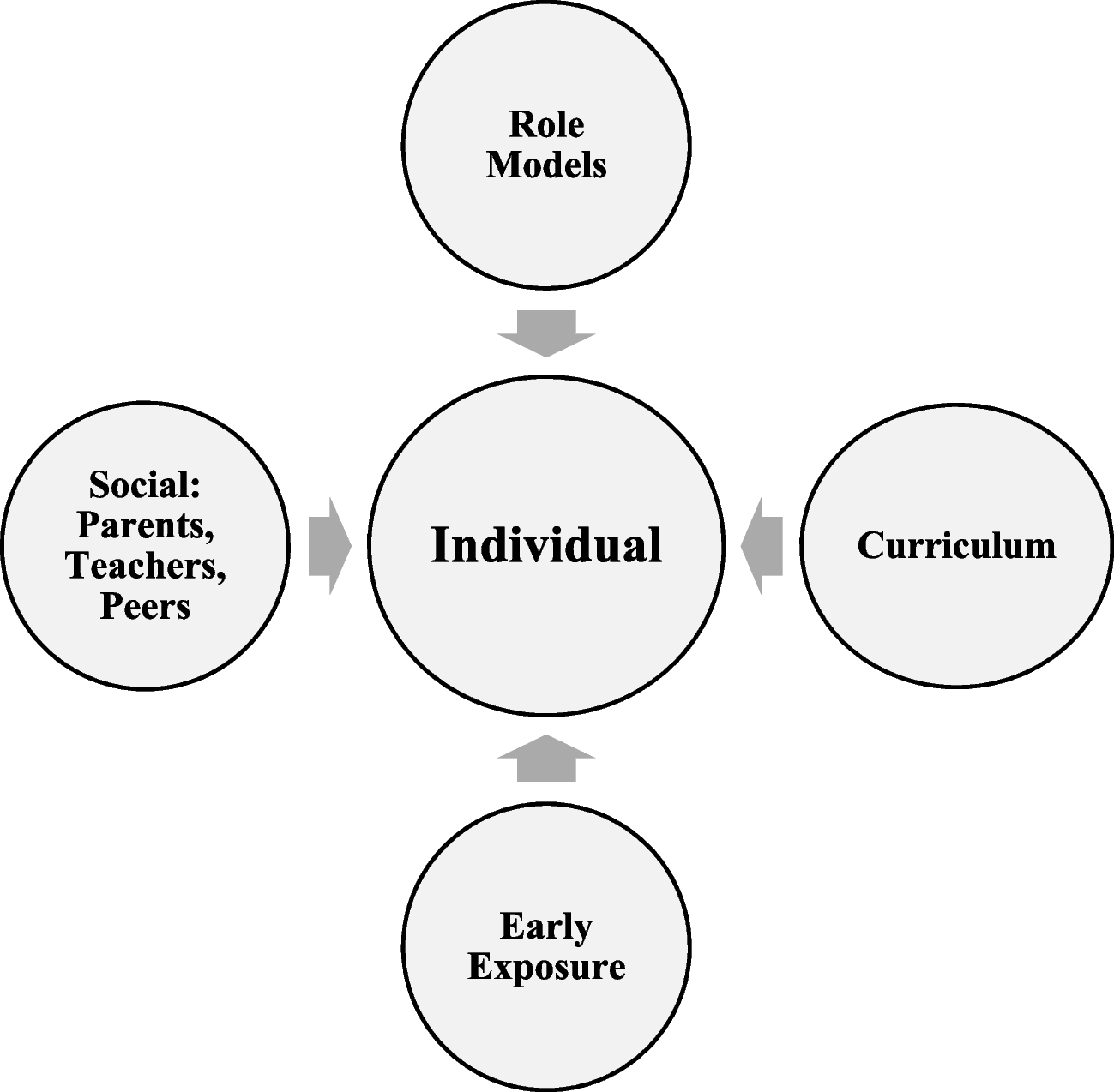 A Framework for Collective STEM Identity of Adolescent Girls
