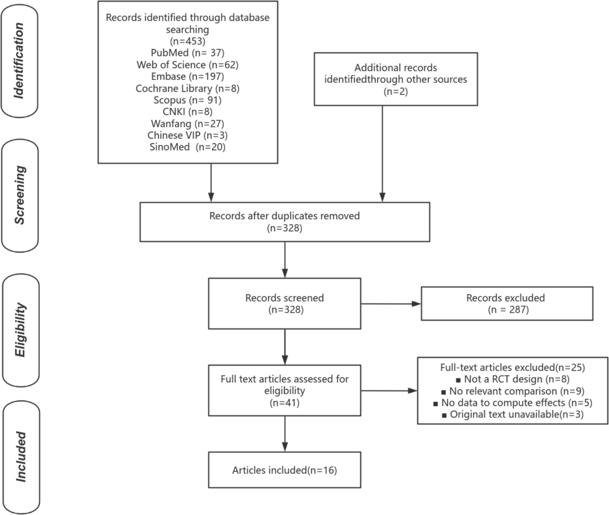 Time-dependent efficacy of zinc supplements in preventing oral mucositis after chemoradiotherapy: a meta‐analysis