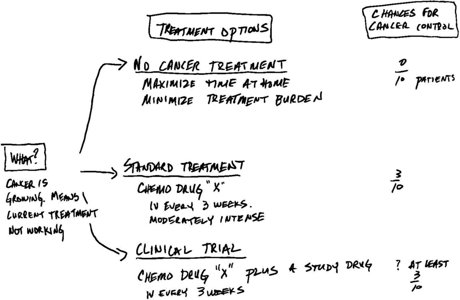 Improving cancer clinical trial enrollment and patient understanding using TrialTalk, a structured communication method: a pilot randomized controlled trial