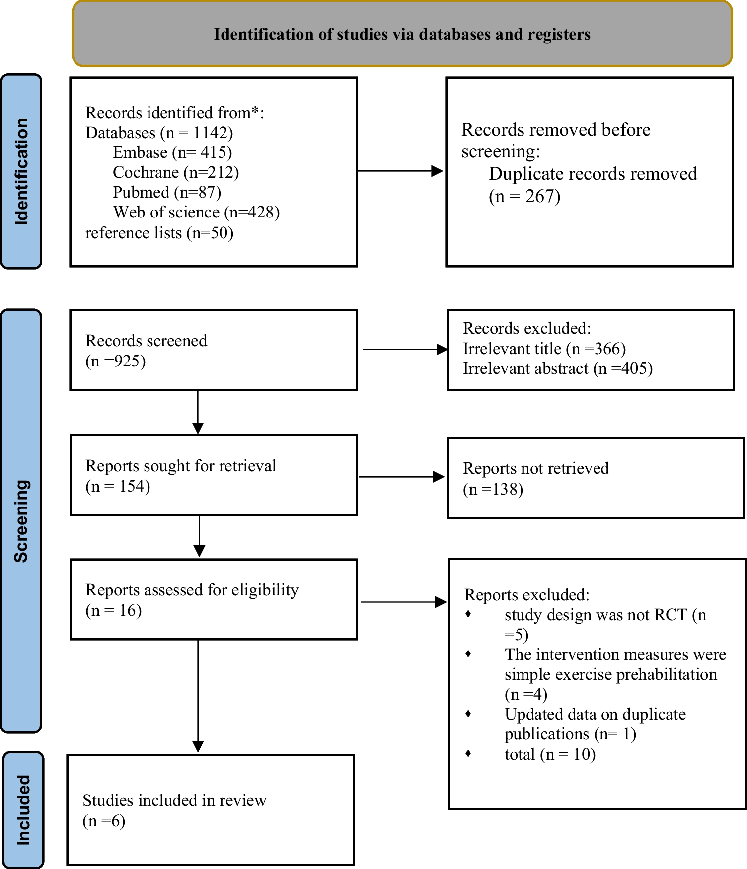 Home-based multimodal prehabilitation before colorectal cancer surgery: a systematic review and meta-analysis