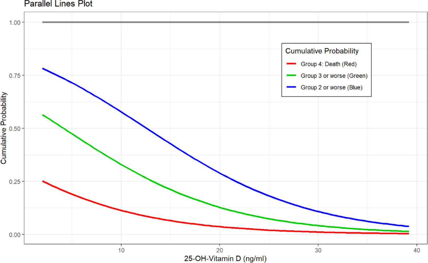 Serum vitamin d levels predict hospital-free days in outpatient allogeneic stem cell transplantation survivors: implications for long-term health outcomes
