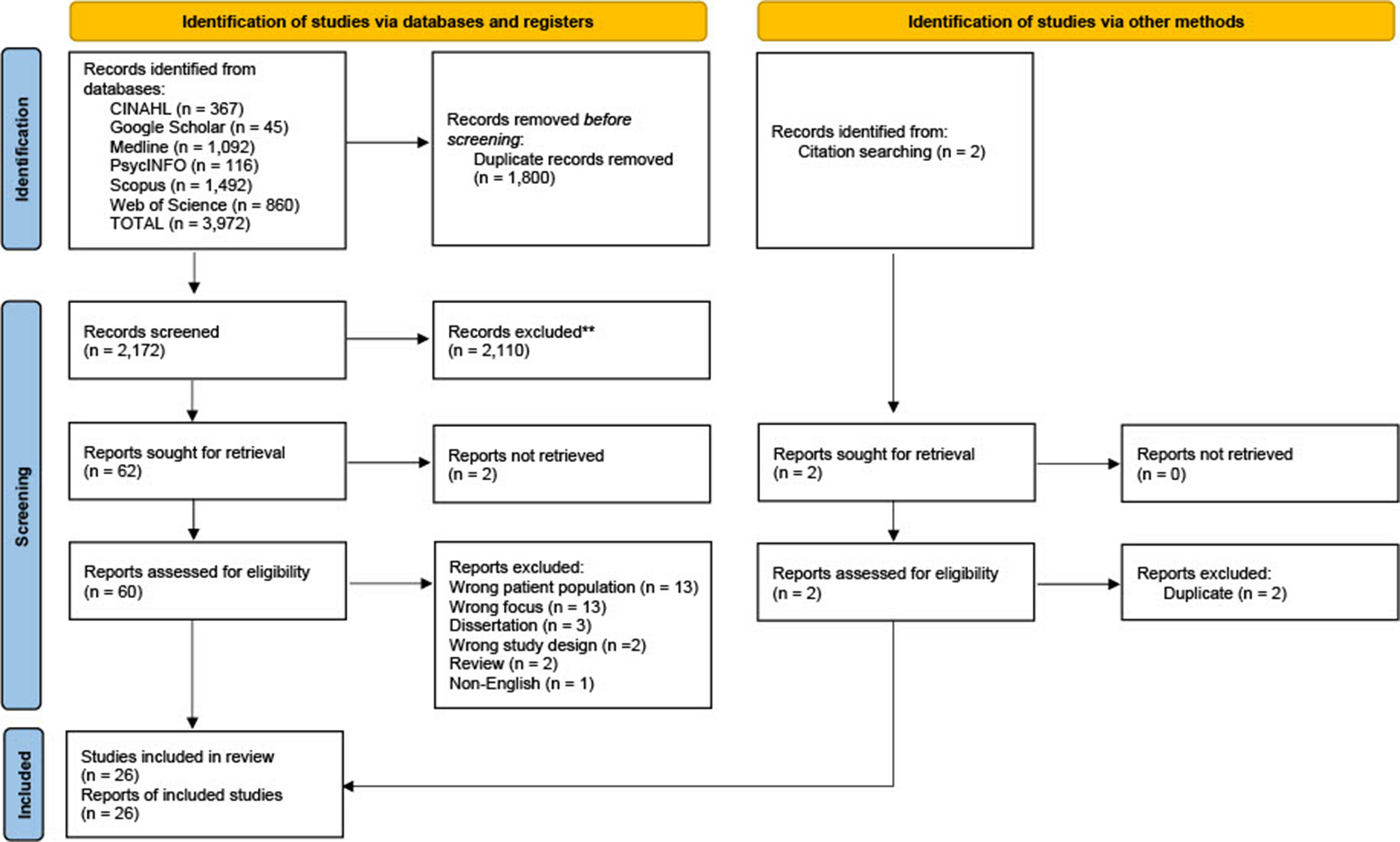 The experience and supportive care needs in people affected by ovarian cancer and their informal caregivers: a qualitative systematic review