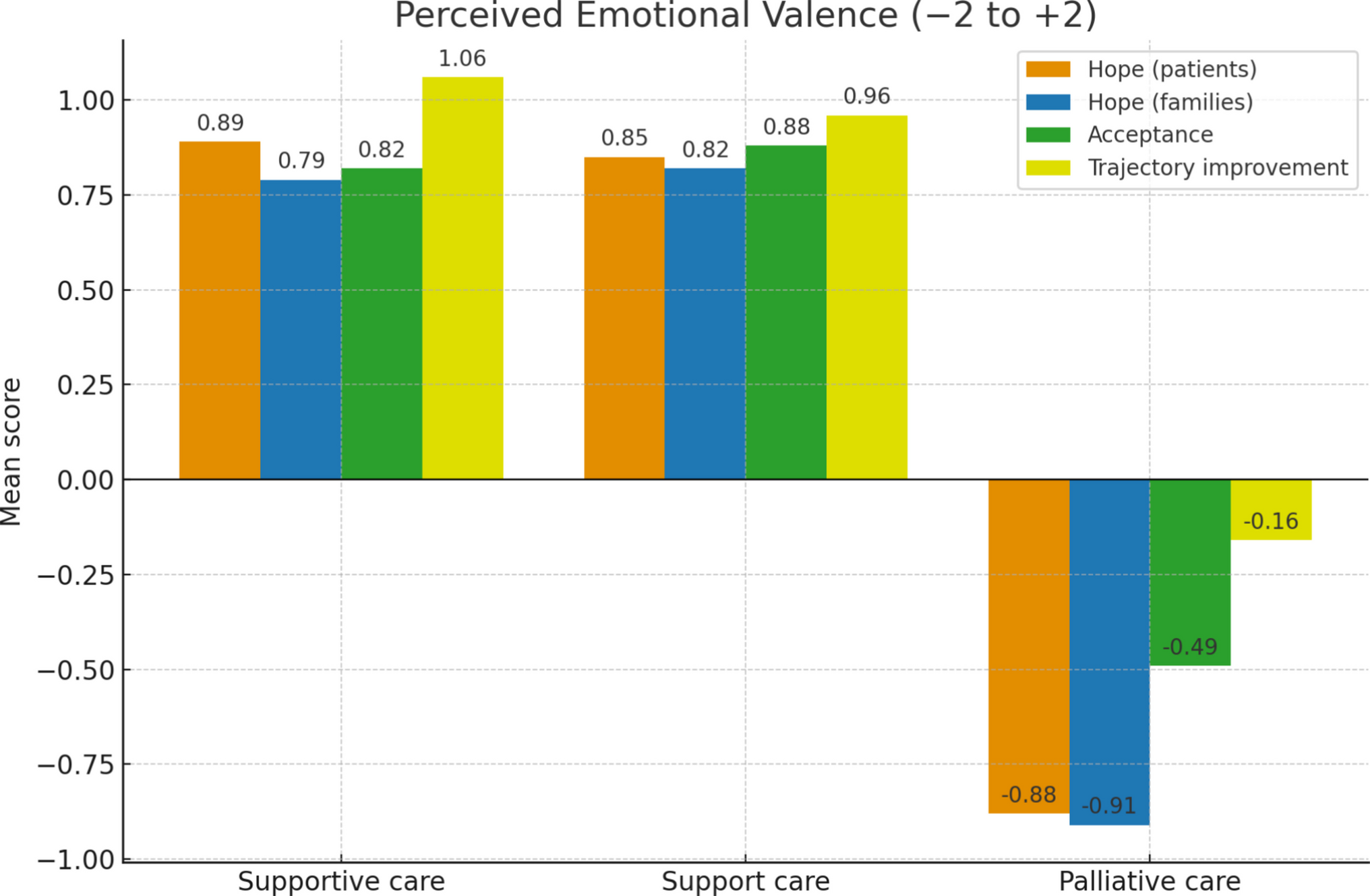 Supportive or palliative? When words influence care more than guidelines