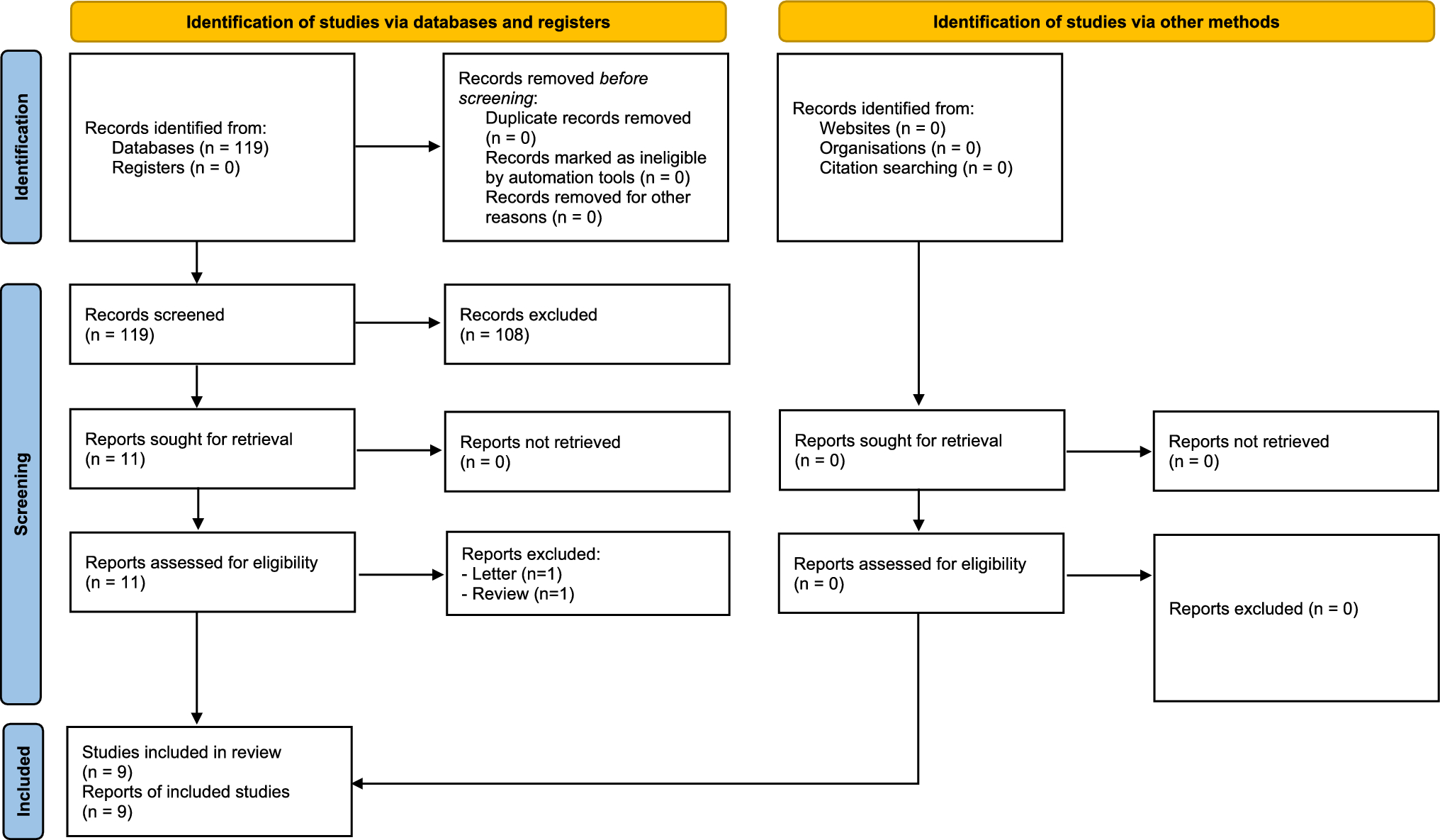 Effect of enhanced recovery after surgery protocols on mortality and morbidity after trauma and non-trauma emergency laparotomies: a systematic review and meta-analysis