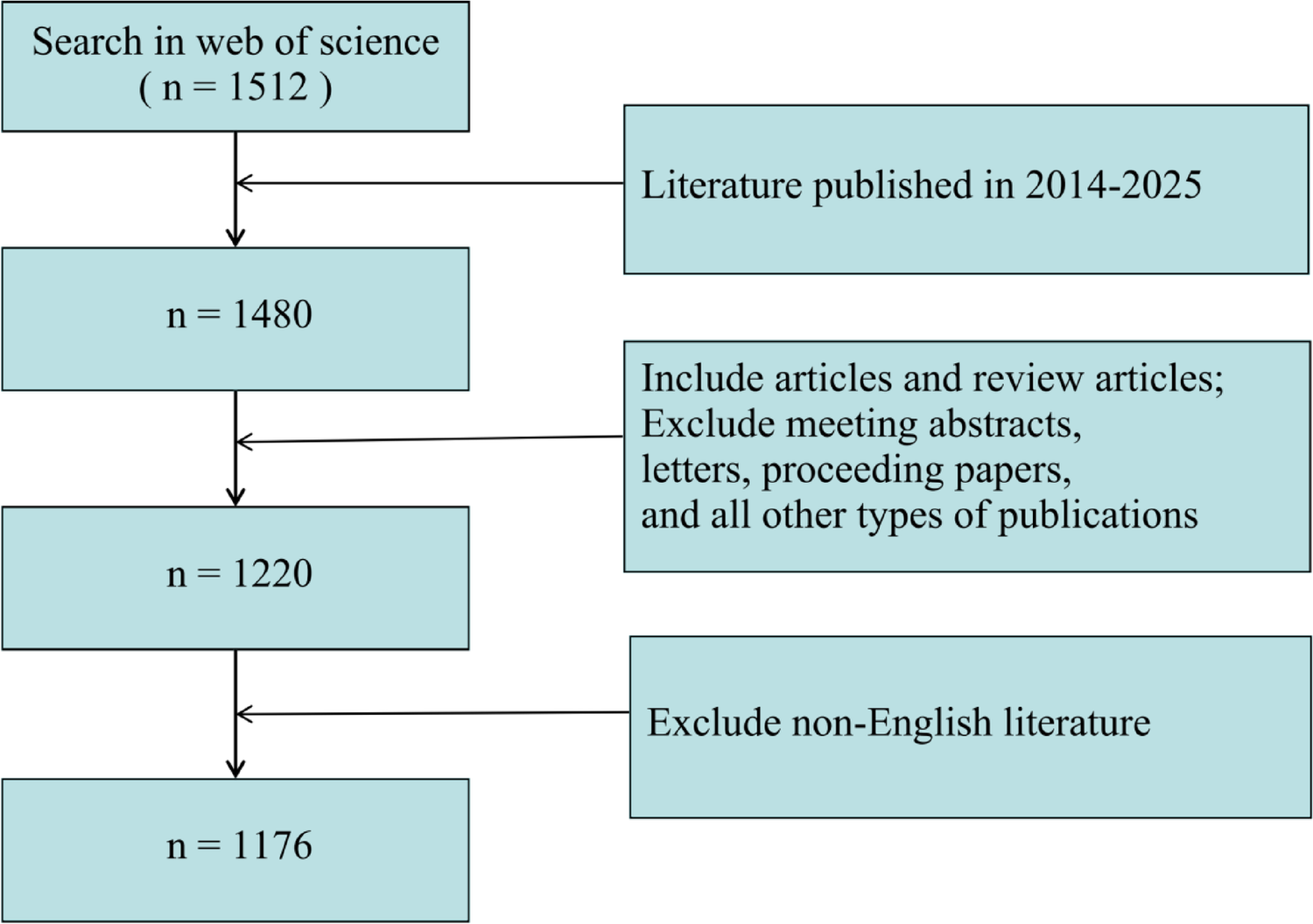 The emerging landscape of artificial intelligence in robot-assisted surgery: a bibliometric and visualization analysis