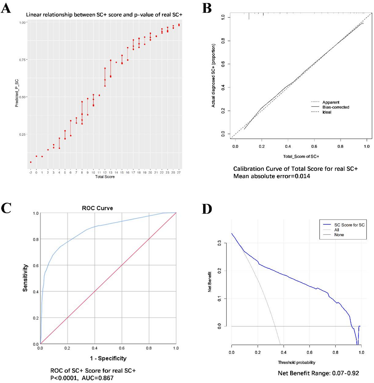 The development and internal validation of a rating scale system in predicting renal stone bacteria culture positivity before PCNL: a cross-sectional study