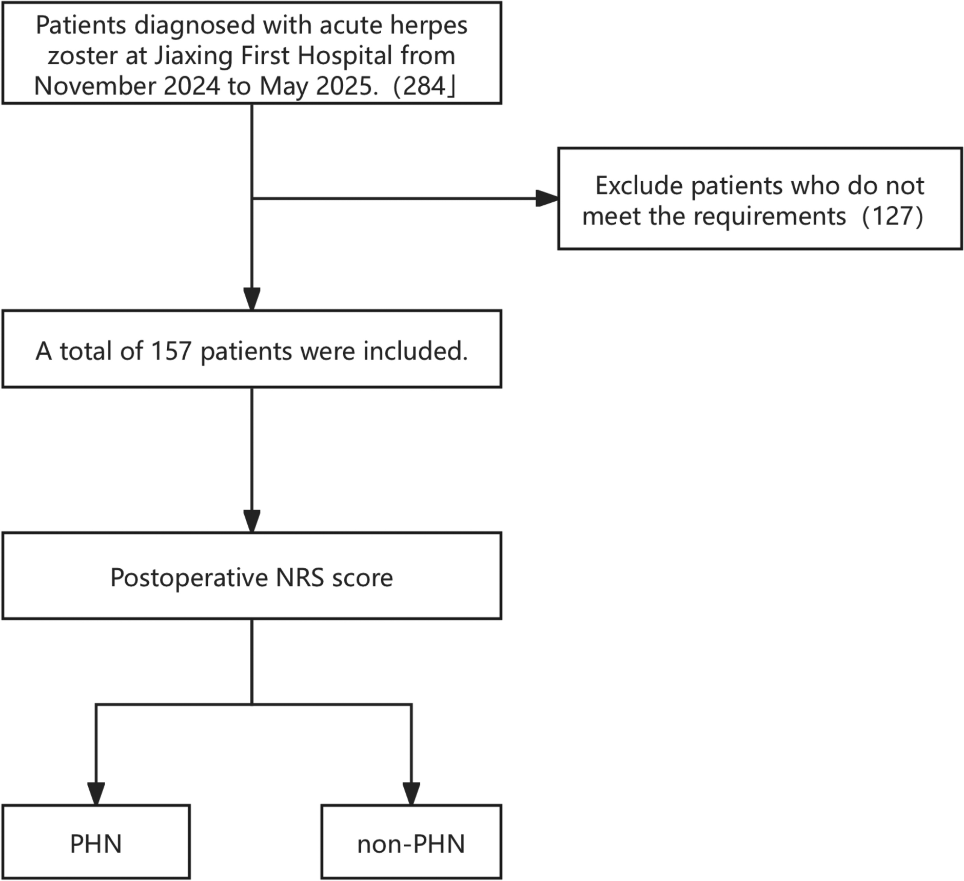 Association Between Triglyceride Glucose Index and Postherpetic Neuralgia in Patients with Acute Herpes Zoster: A Retrospective Study