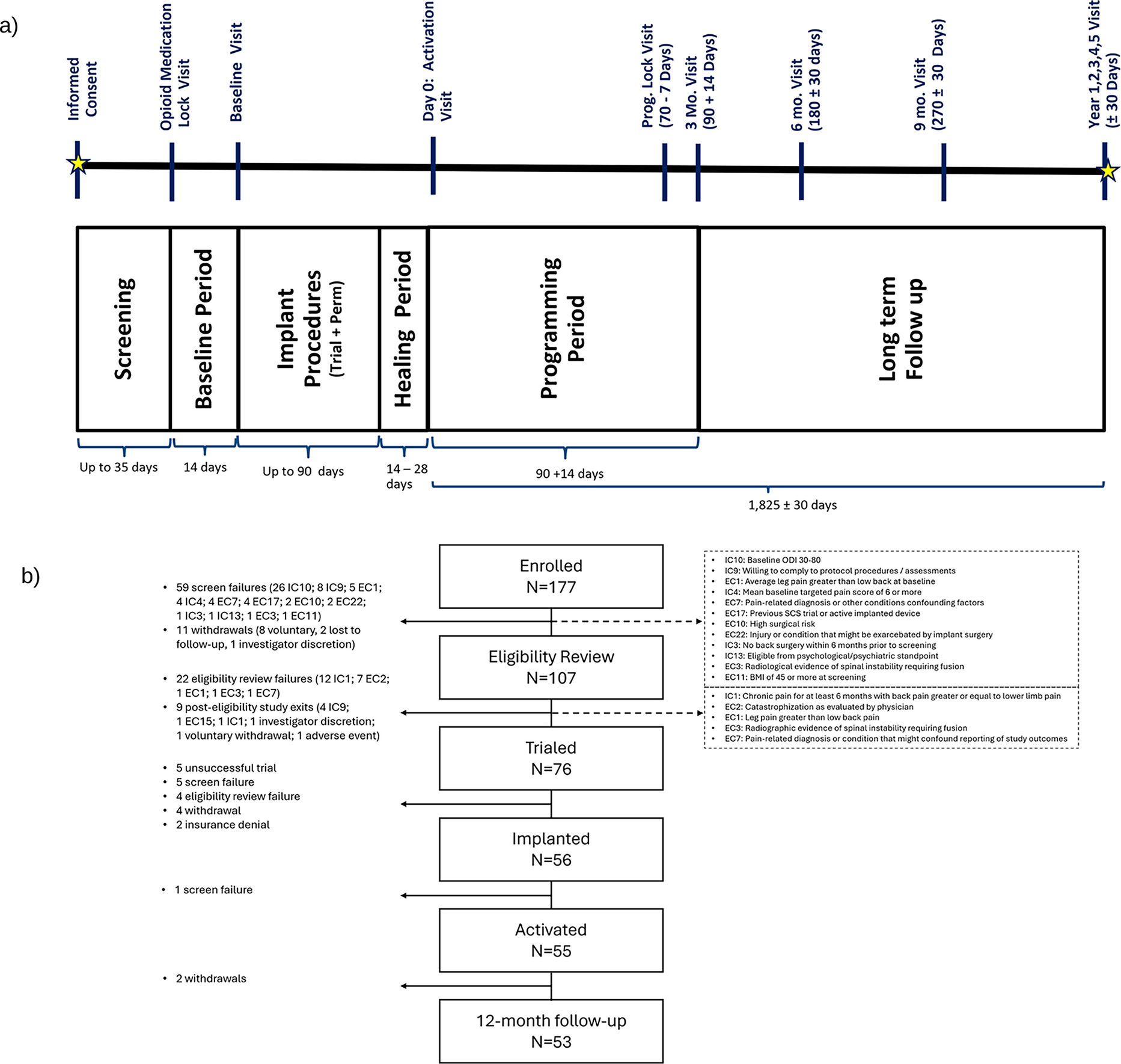 Pain Relief and Multidimensional Outcomes of Fast-Acting Subperception Spinal Cord Stimulation Therapy for Chronic Pain: The FAST Prospective, Multicenter Study