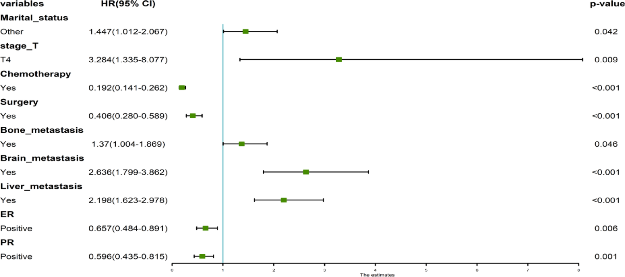 Prognostic model for pulmonary metastasis in patients with HER2-positive breast cancer: a population-based study
