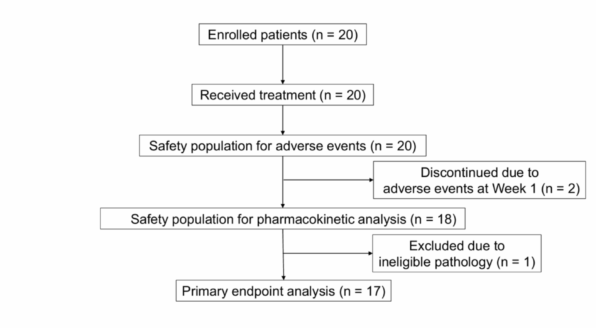 Venlafaxine reduces hot flashes in hormone receptor-positive breast cancer patients receiving tamoxifen: a prospective single-arm, open-label trial