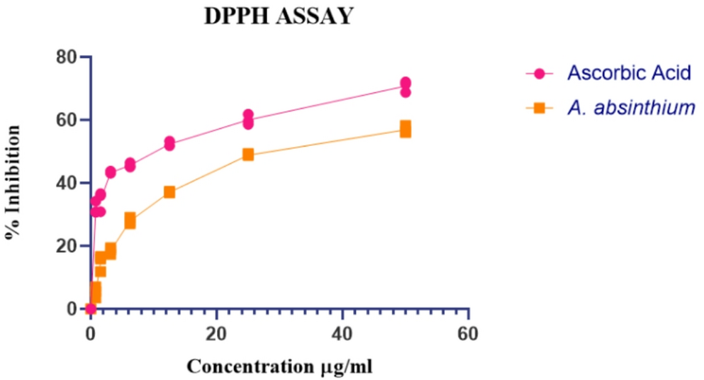 attenuates hepatic fibrosis in mice by suppressing hepatic stellate cells activation and modulating inflammatory chemokine signaling