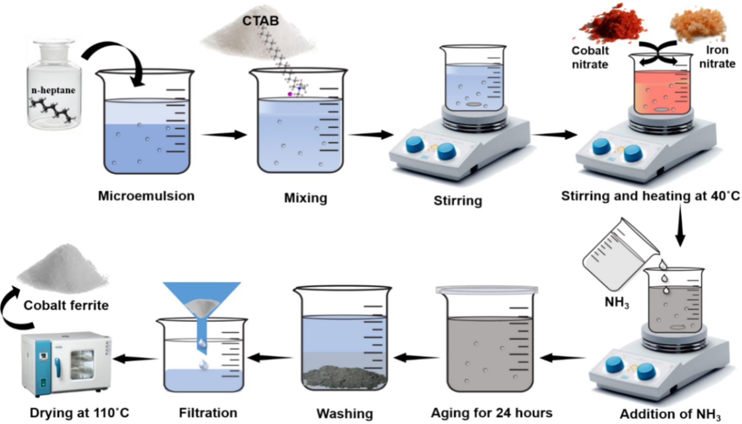 Multifunctional Curcumin Nanoparticles: Oncolytic, Radical Scavenging, Regenerative, Hepatoprotective, and Bactericidal Effects