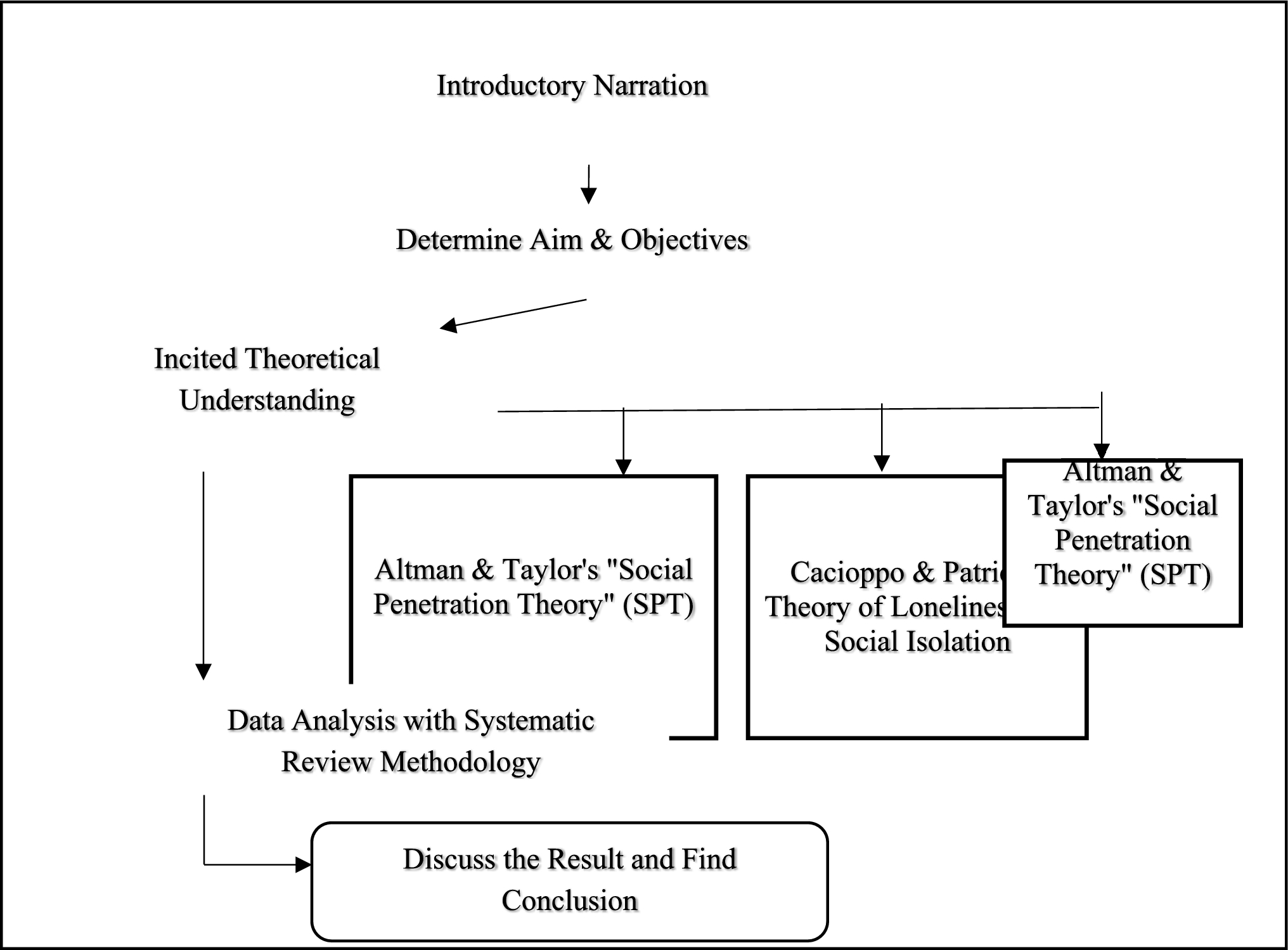 Hyper-Connectivity and Loneliness: A Thematic Analysis of Digital Relationships in the Modern World