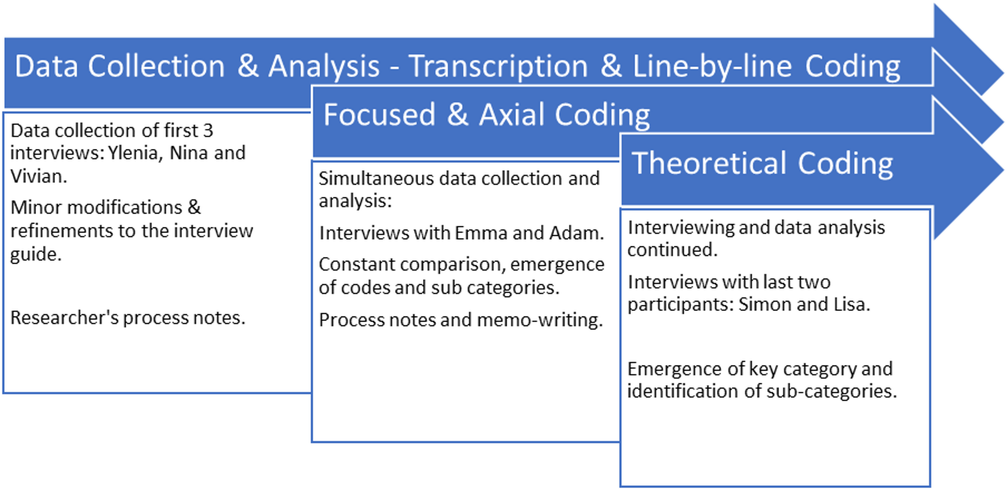 Beyond the Surface: An Exploration of Family Secrets as Entry Points into Complex Family Dynamics