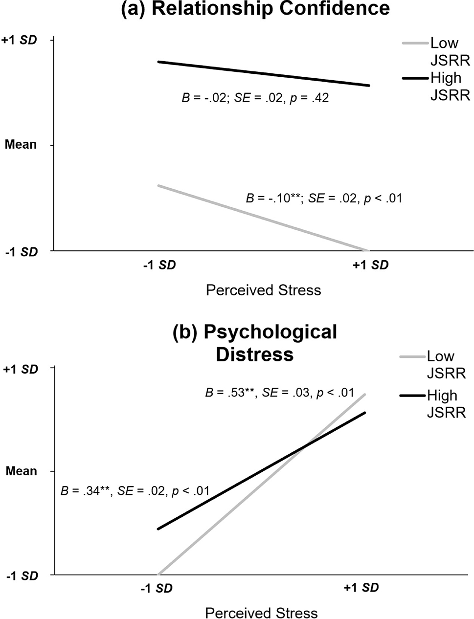 Joint Savoring in Romantic Relationships: Correlates and Protective Effects