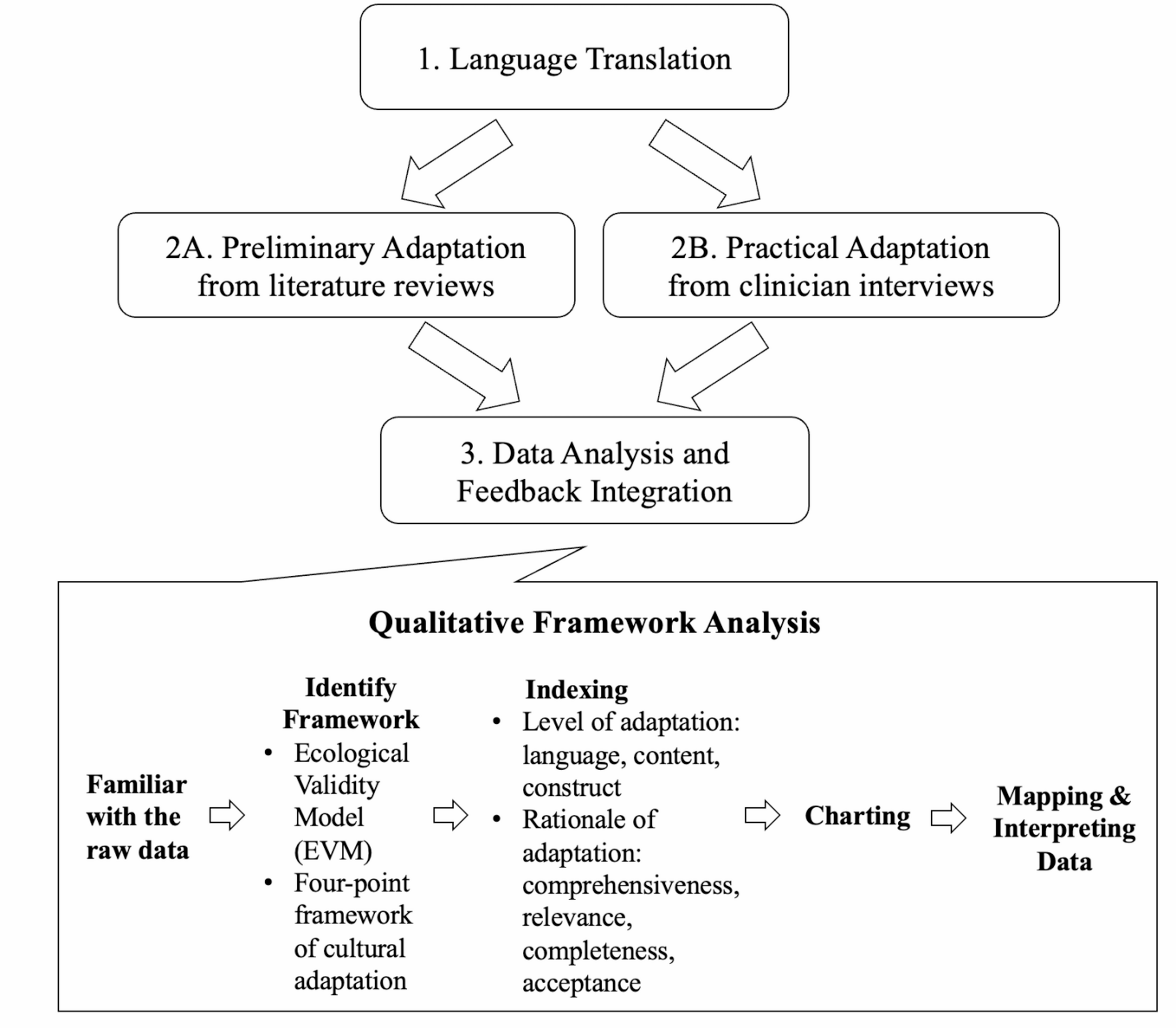 Cultural Adaptation of the Relationship Quality Interview (RQI) for Mandarin-Speaking Chinese Couples: A Pilot Study