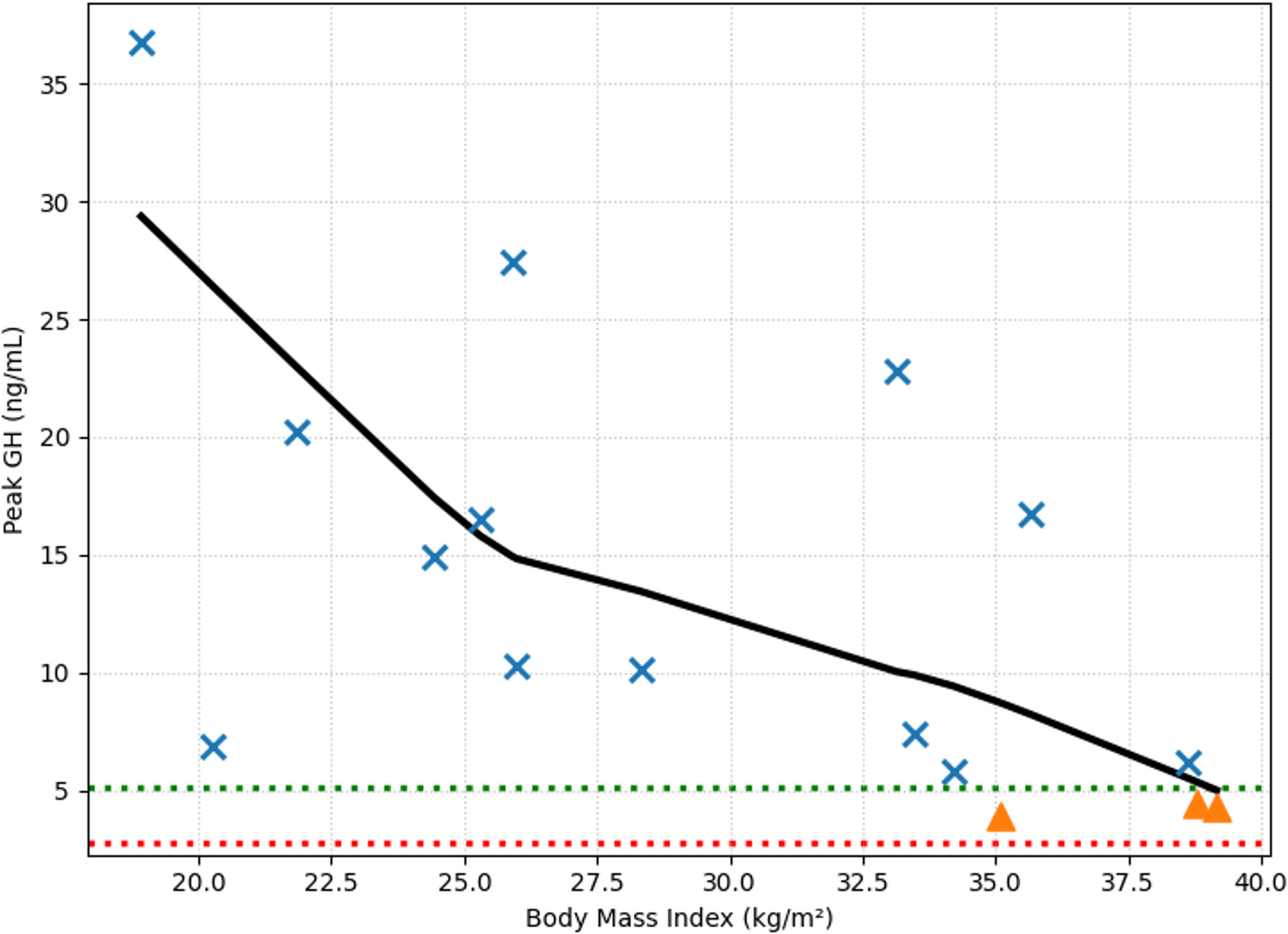 Real-world diagnostic performance of the macimorelin stimulation test in the diagnosis of adult growth hormone deficiency