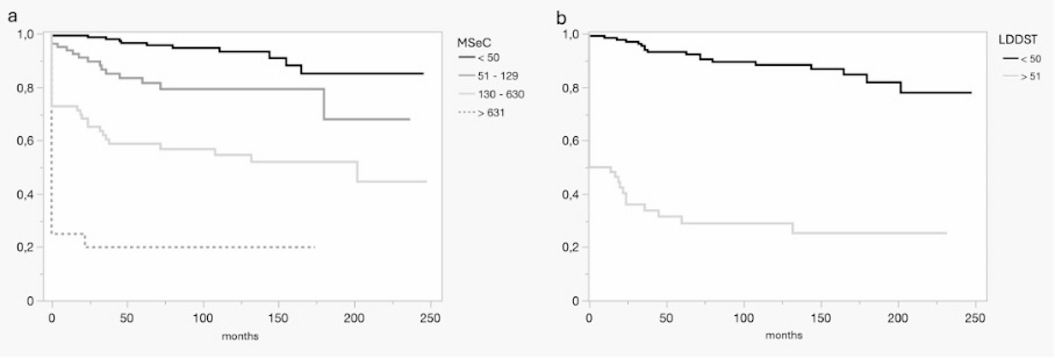 Early postoperative LDDST enhances remission prediction beyond morning cortisol in cushing’s disease