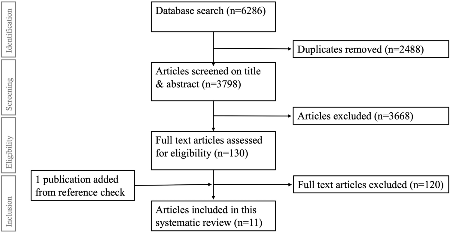 Selecting the optimal MIC for five patient-reported outcome measures in patients with upper extremity injuries, using a systematic search and step-by-step decision tree