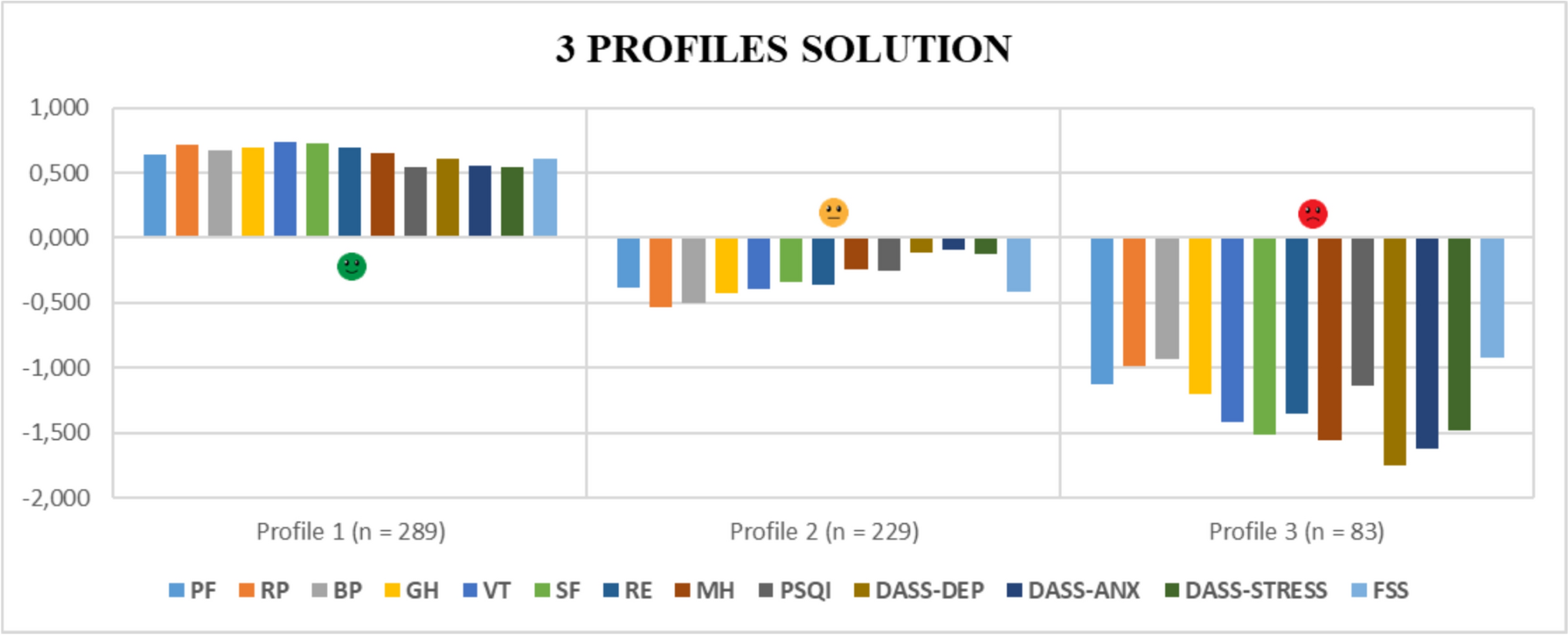 Post-COVID-19 physical and mental quality of life: a latent profile analysis and predictive factors