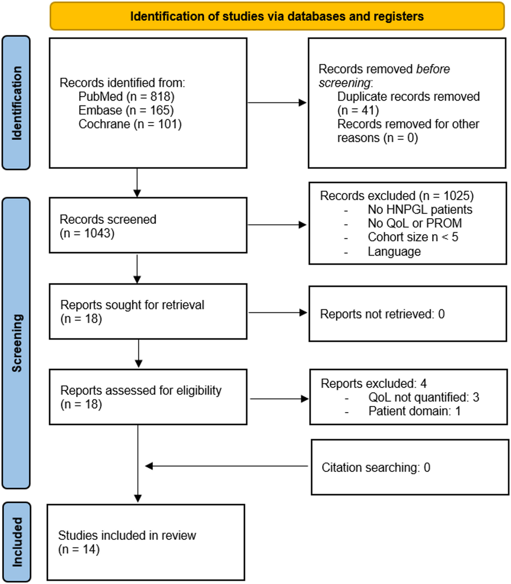 Mapping the neglected topic in head and neck paraganglioma research: a PRISMA scoping review on quality of life