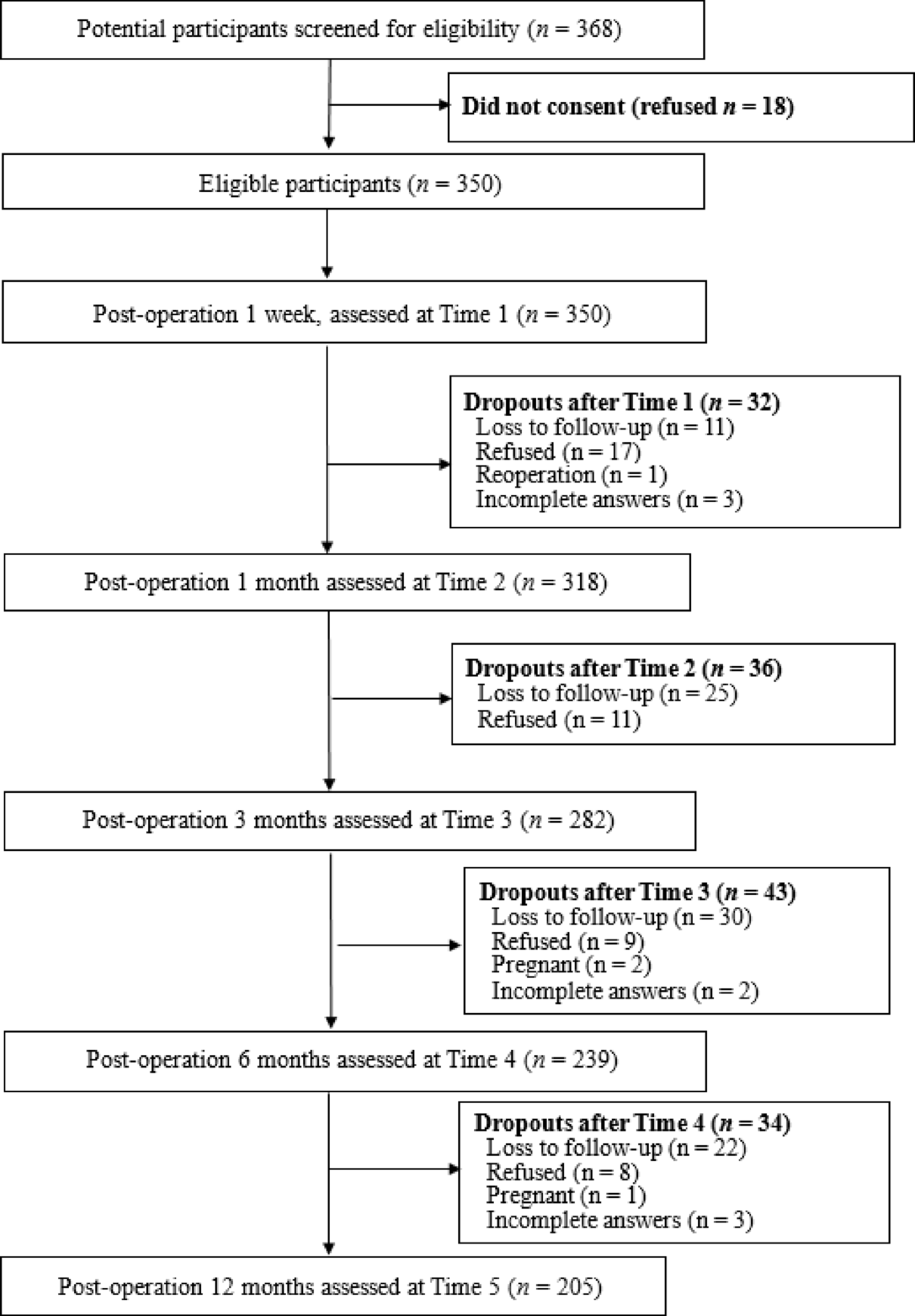 Impact of body weight on quality of life trajectories following metabolic bariatric surgery in individuals with obesity: a longitudinal study