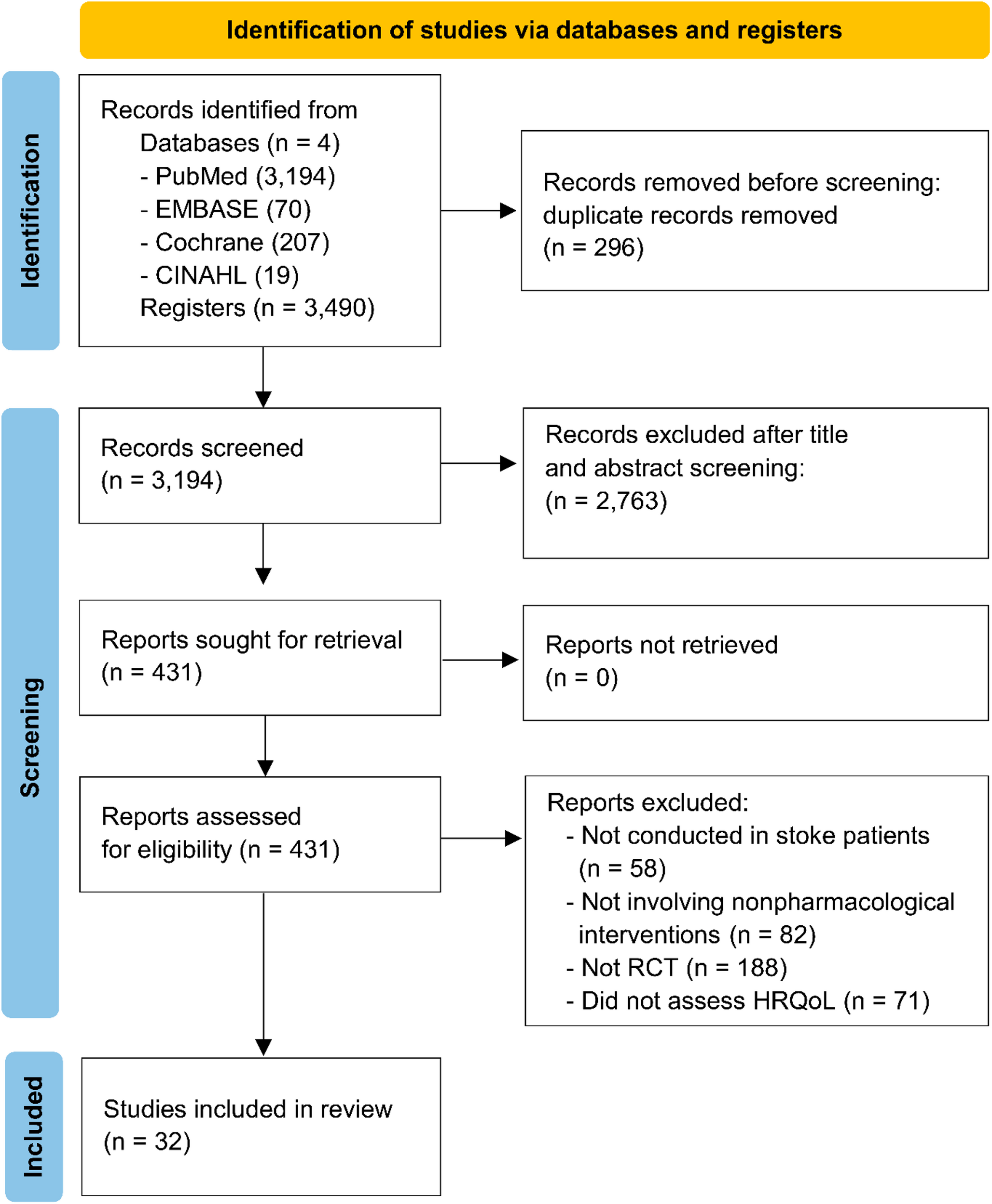 Effects of nonpharmacological interventions on post-stroke quality of life: a systematic review, meta-analysis, and meta-regression