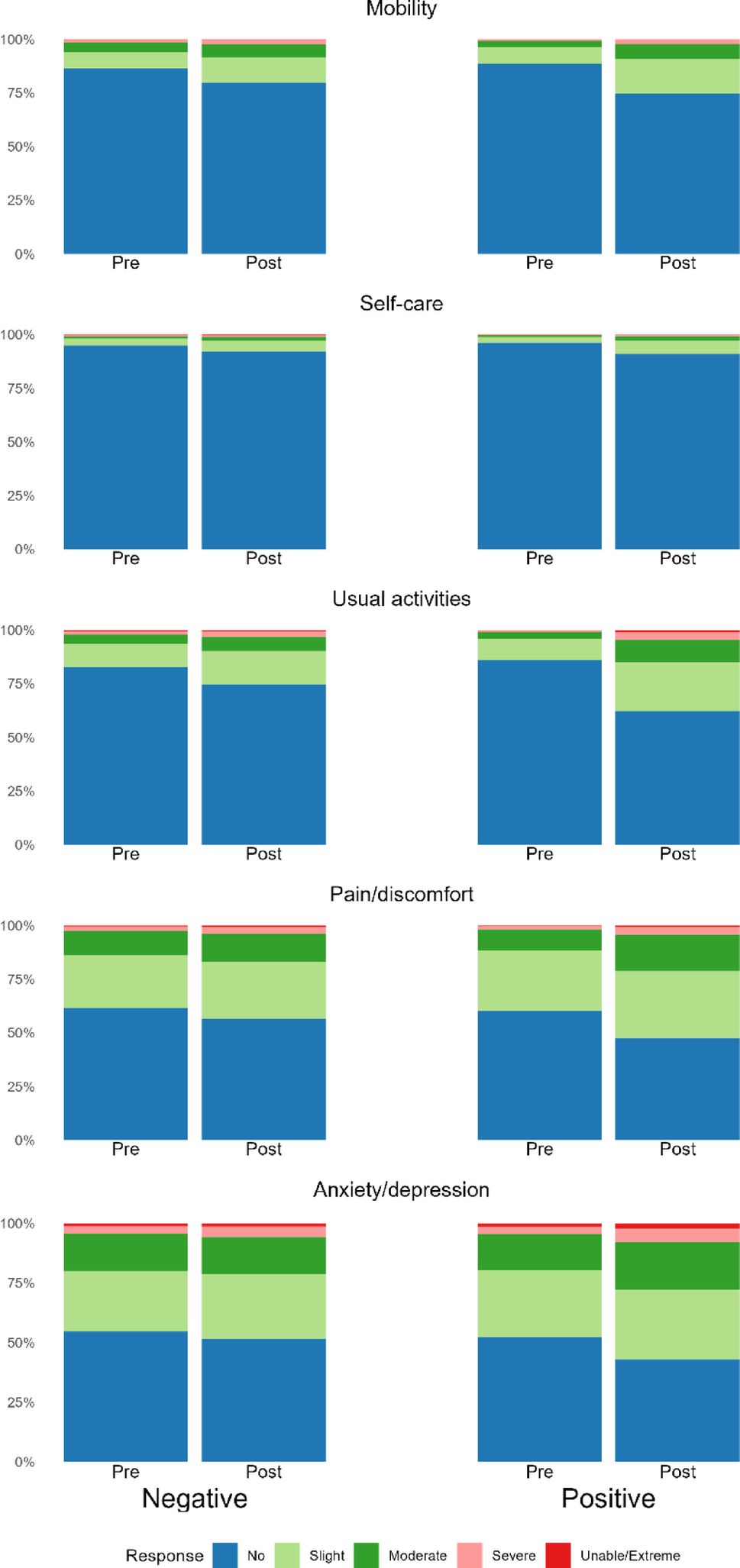 The impact of testing positive versus negative for COVID-19 on health-related quality of life: cross-sectional evidence from the Alberta post-COVID-19 follow-up survey