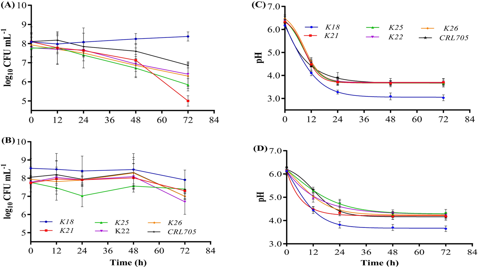 Technological performance of meat-borne lactobacilli on lamb meat and fat matrices for their use in  sausage fermentation