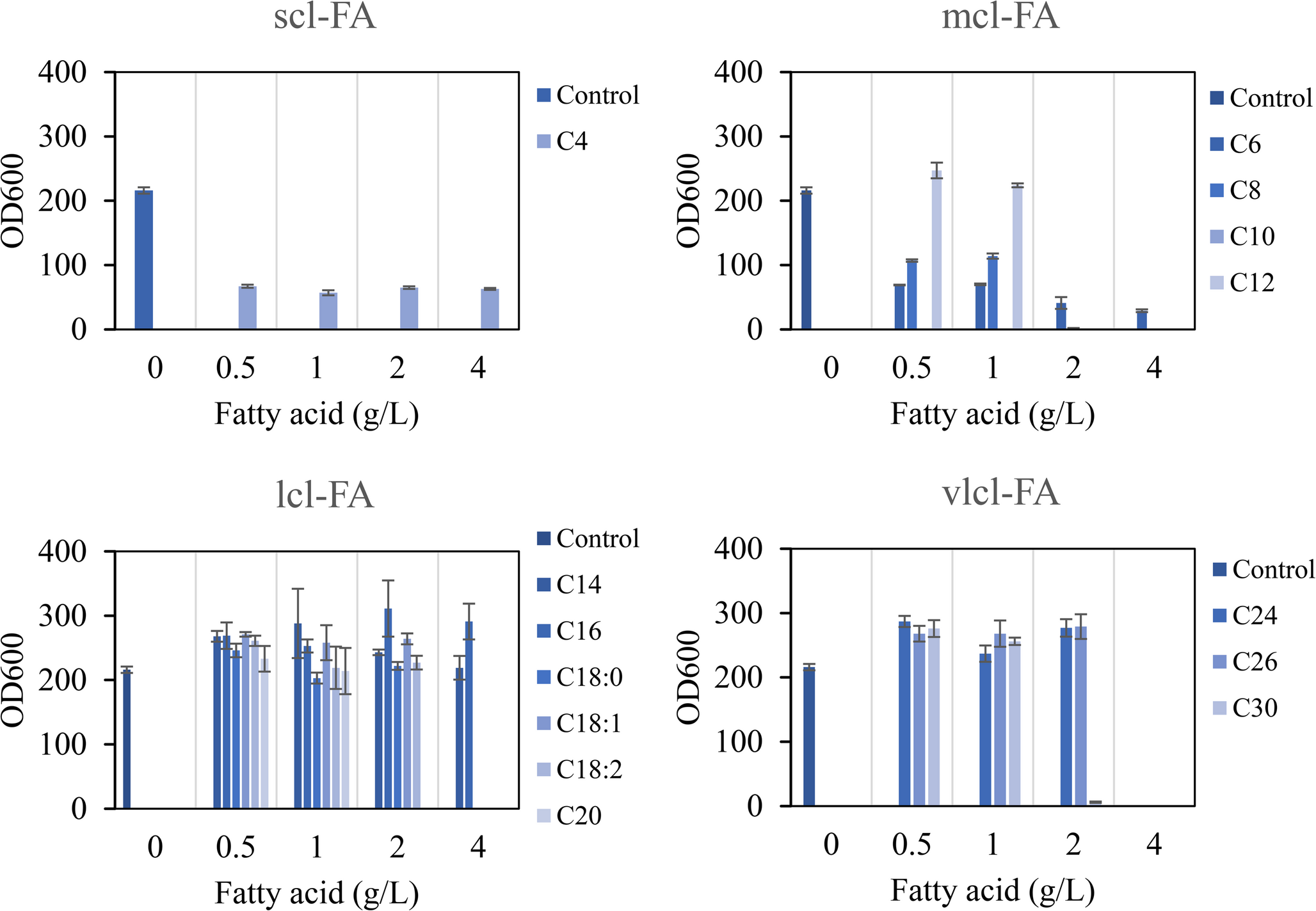 Dimorphism of oleaginous yeast  during single-cell oil production under decanoic acid stress