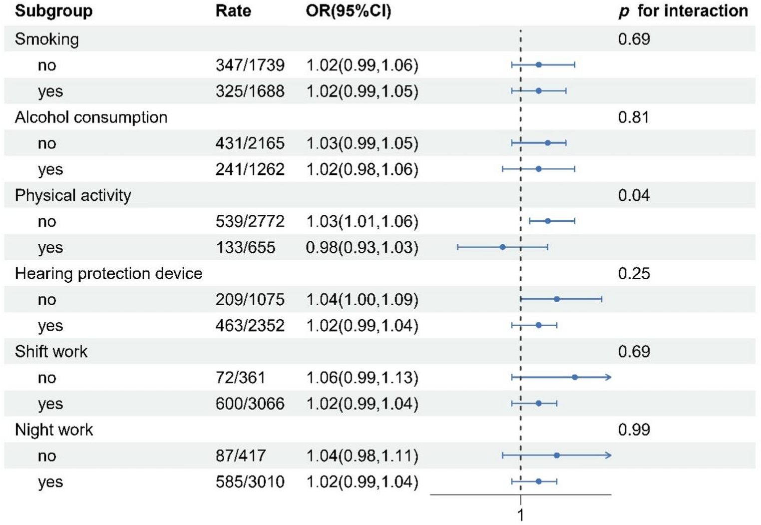 Mediating role of metabolic dysfunction-associated fatty liver disease in the association between individual-level noise exposure and liver enzymes in Chinese automotive manufacturing workers