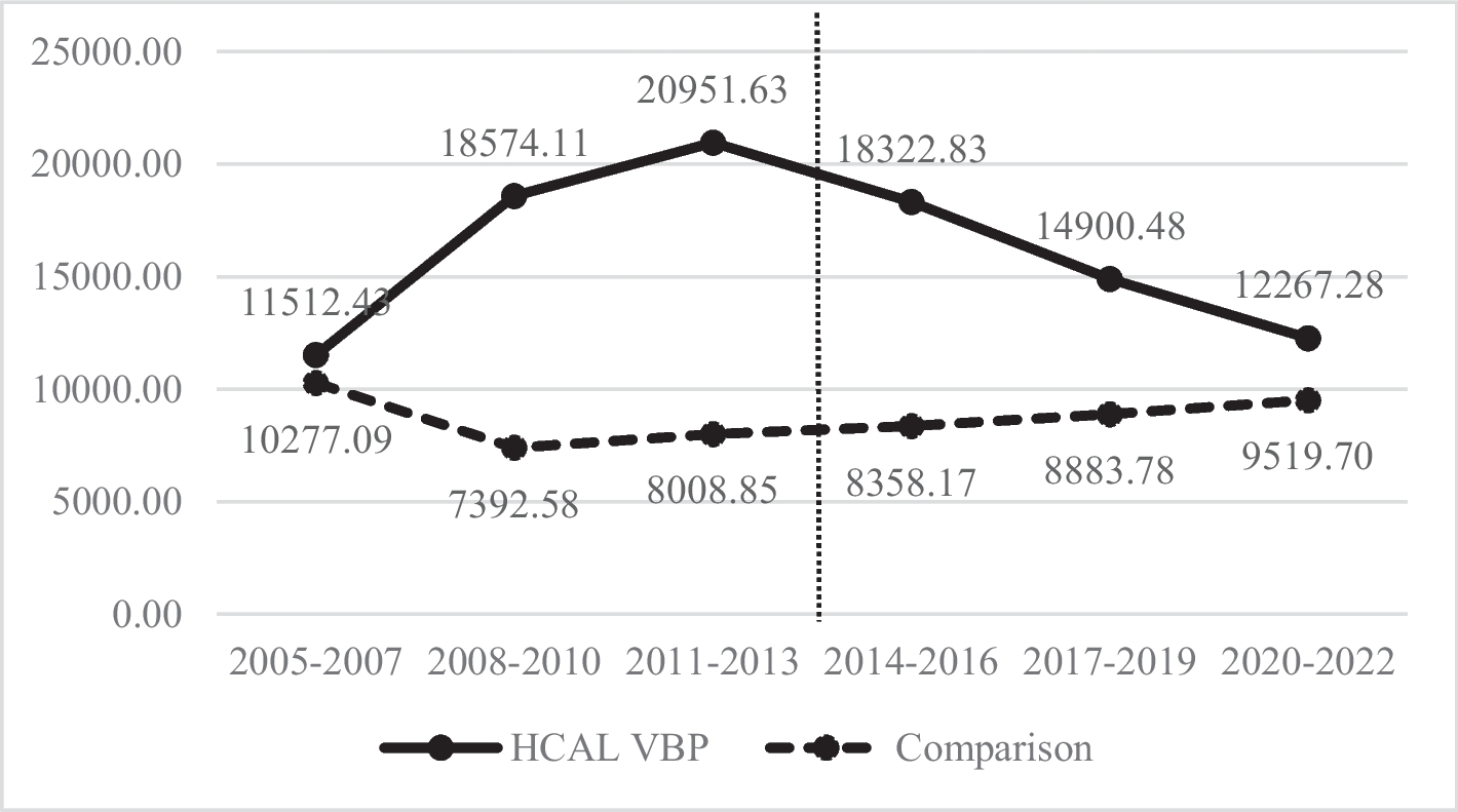Effectiveness of Value-Based Payment and Assertive Community Treatment to Reduce Psychiatric Hospitalizations