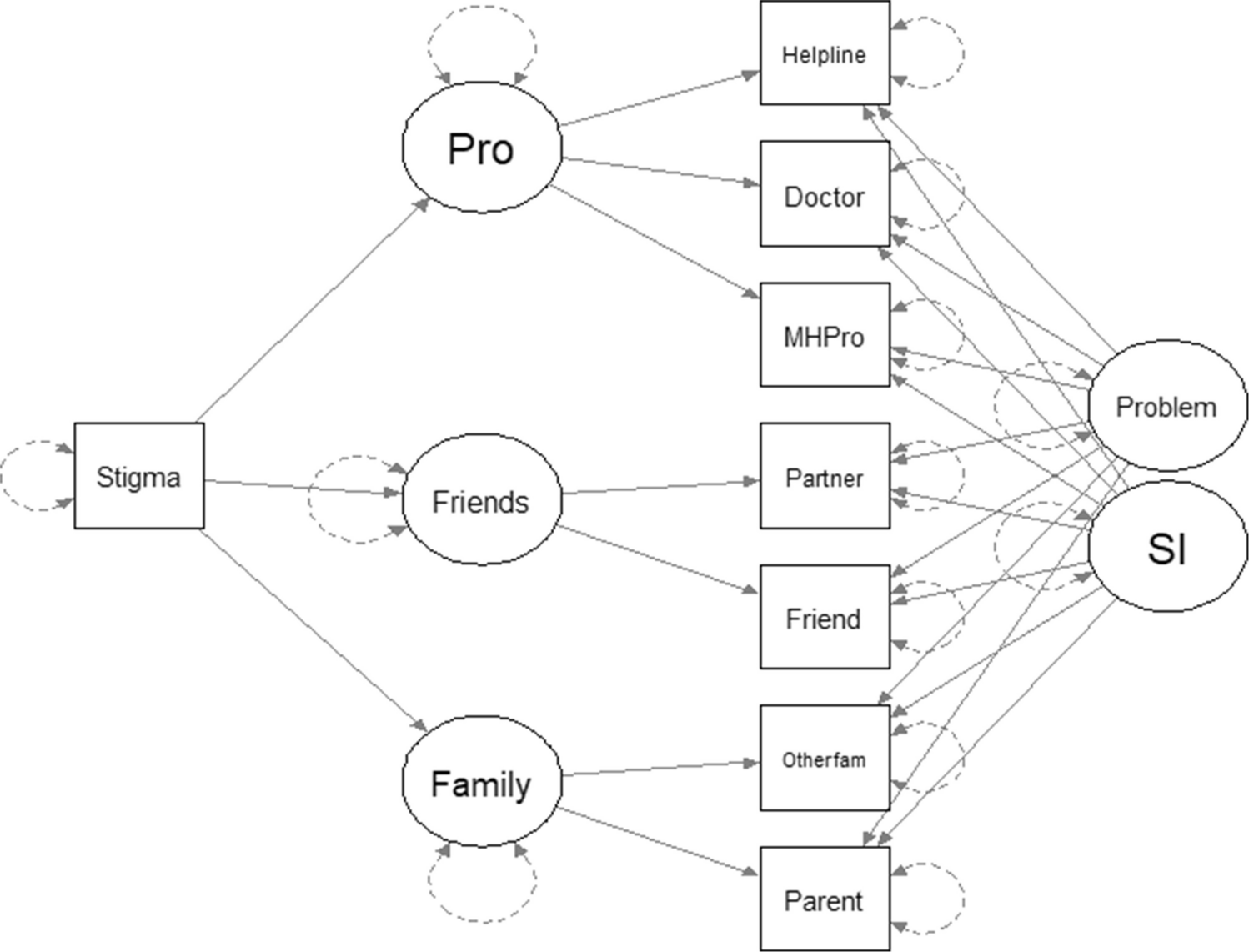 Internalized Stigma and Help-Seeking Across Problems and Targets