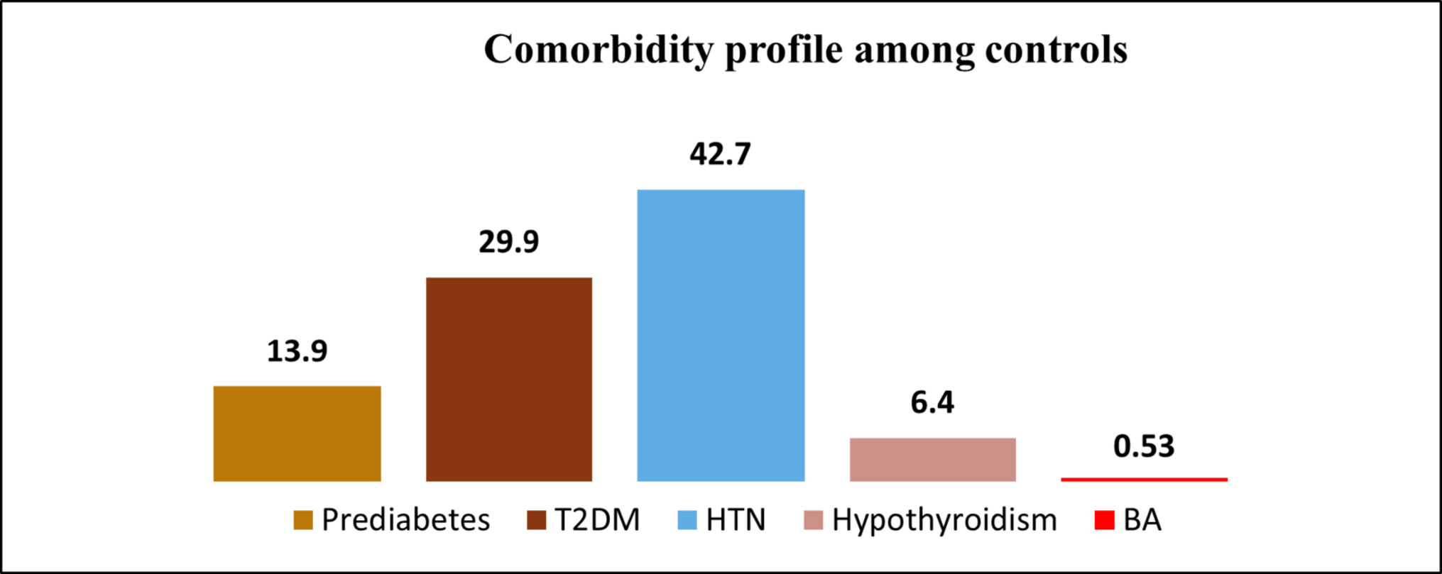 Inflammatory Markers as Predictors of Atherosclerotic Plaque Burden and Future Major Adverse Cardiovascular Events: Insights from a Tertiary Care Centre of Southeast Asia