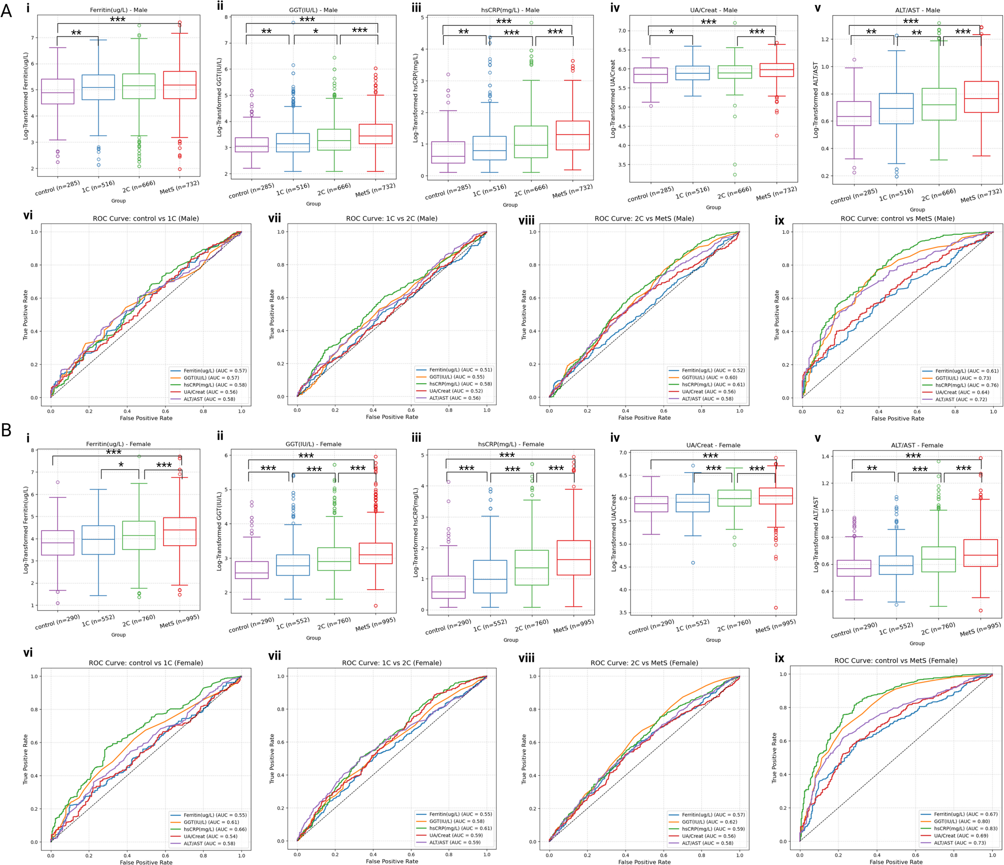 Tracking the Trail: Linking Reported Biomarkers of MetS to its Severity Using NHANES Data
