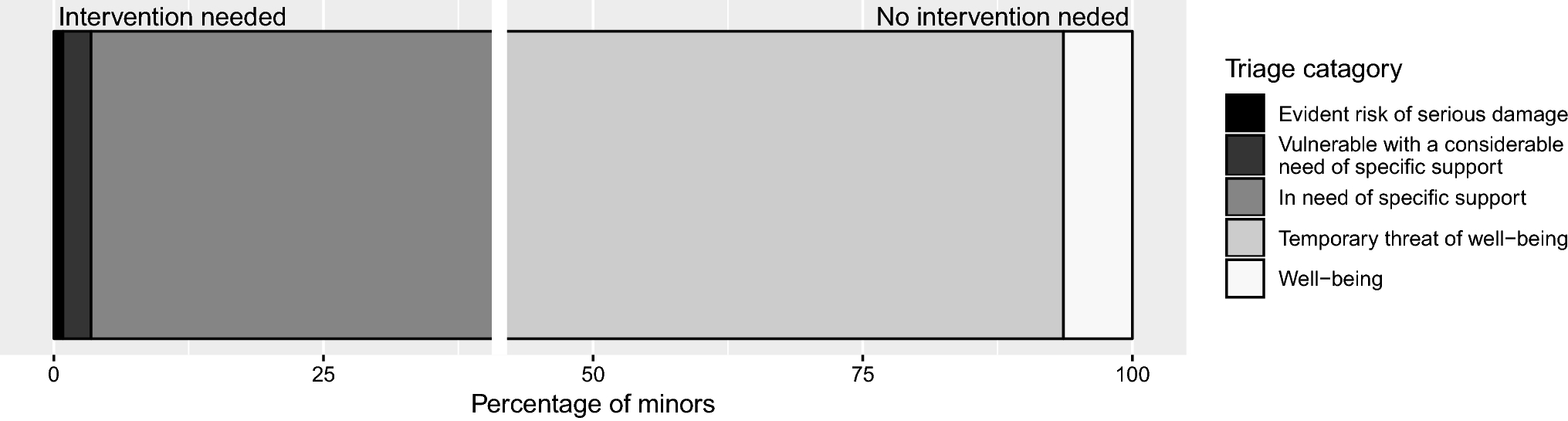 The health status of newly arrived asylum-seeking minors in Denmark: a nationwide register-based study