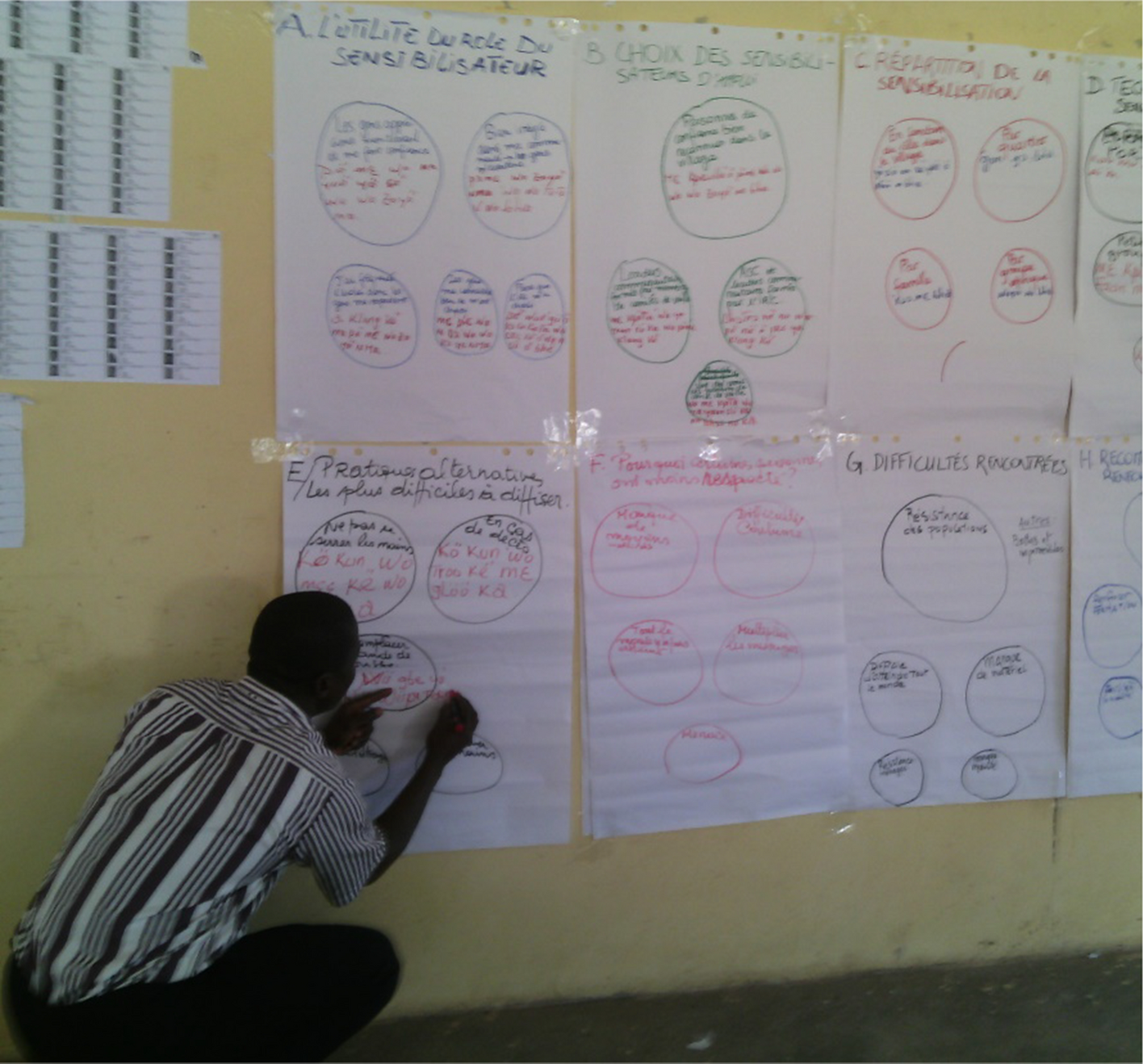 Reflecting on knowledge translation strategies from global health research projects in Tunisia and the Republic of Côte d’Ivoire