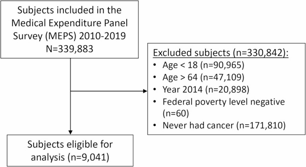 Persistent Financial Burden Among U.S. Cancer Survivors Despite Affordable Care Act Implementation: Implications for Survivorship Financial Education